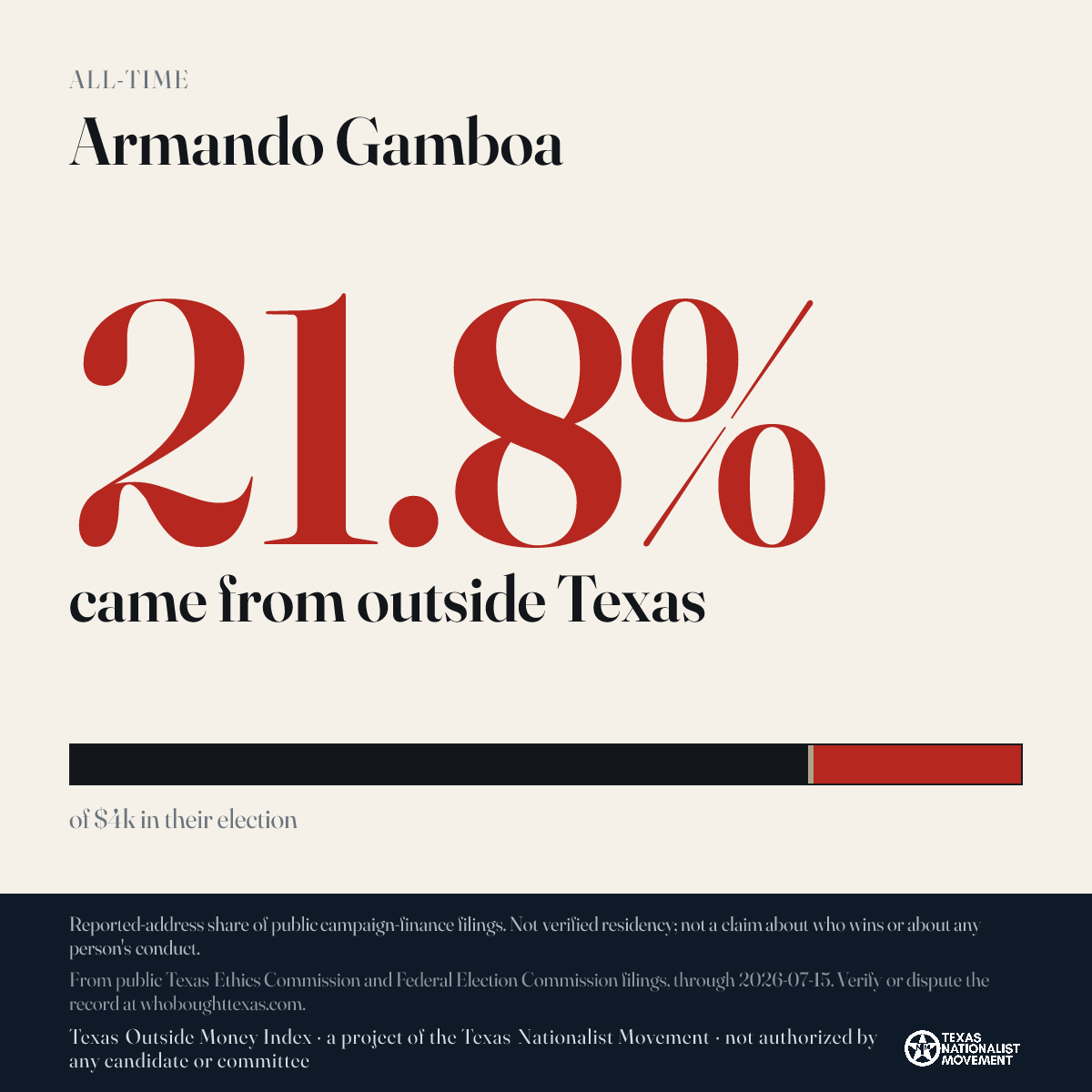 Armando Gamboa donations share card