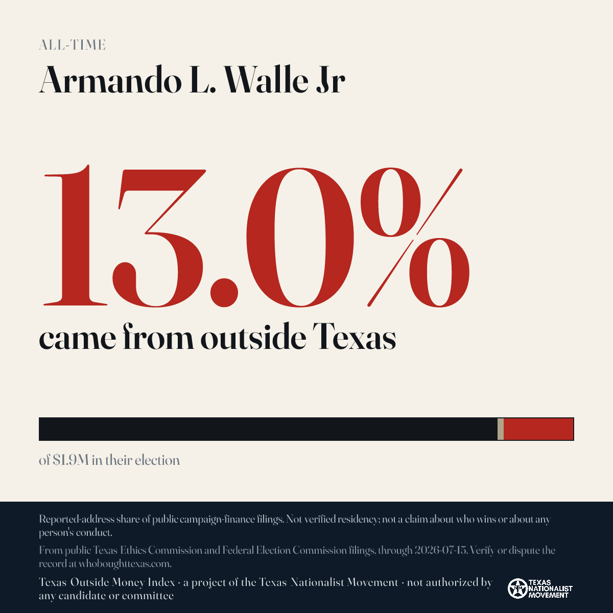 Armando L. Walle Jr donations share card
