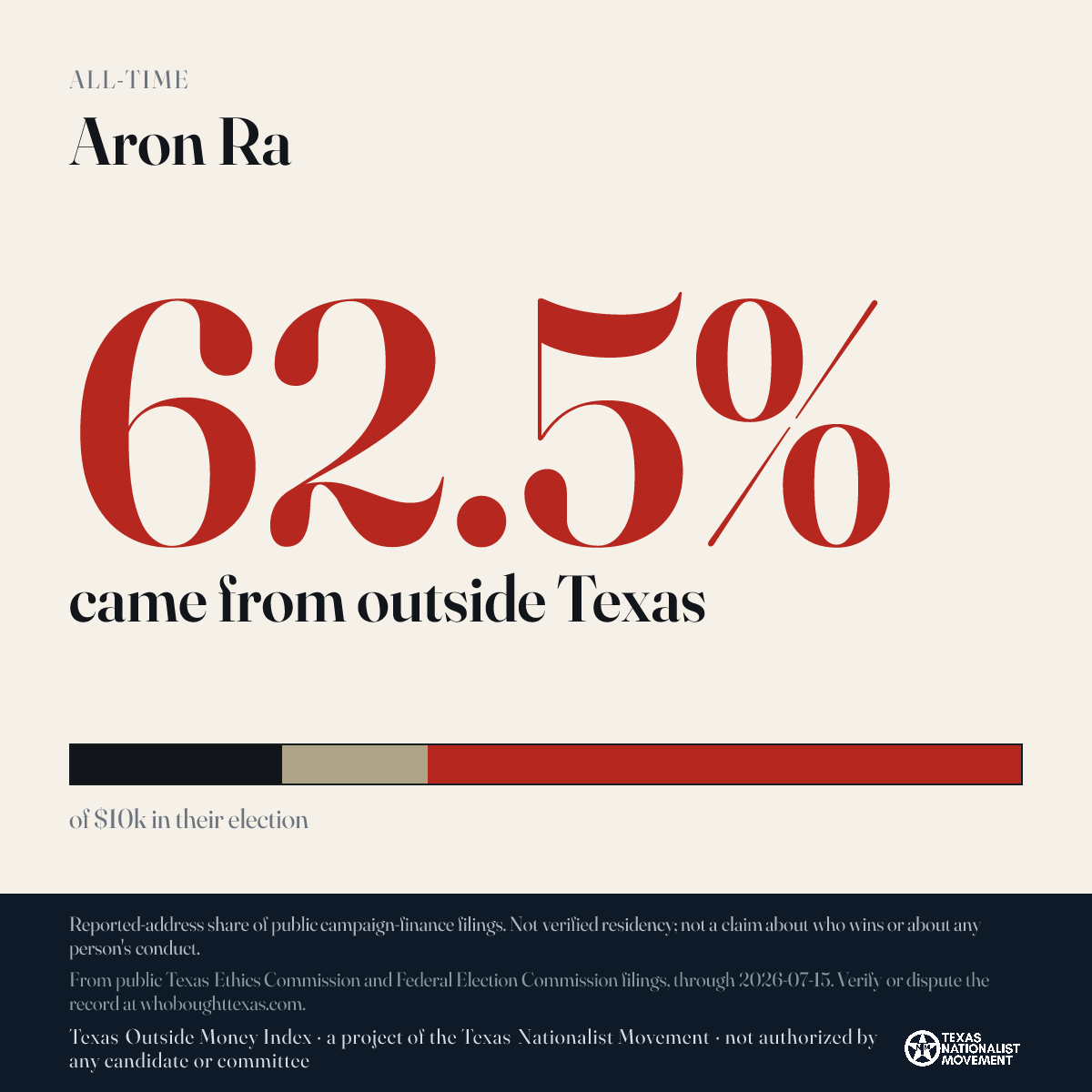 Aron Ra donations share card