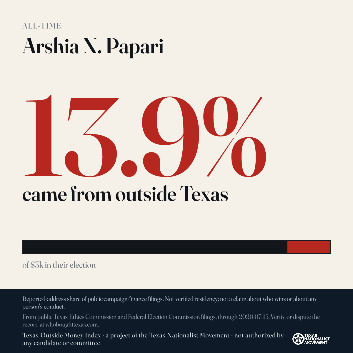 Arshia N. Papari donations share card