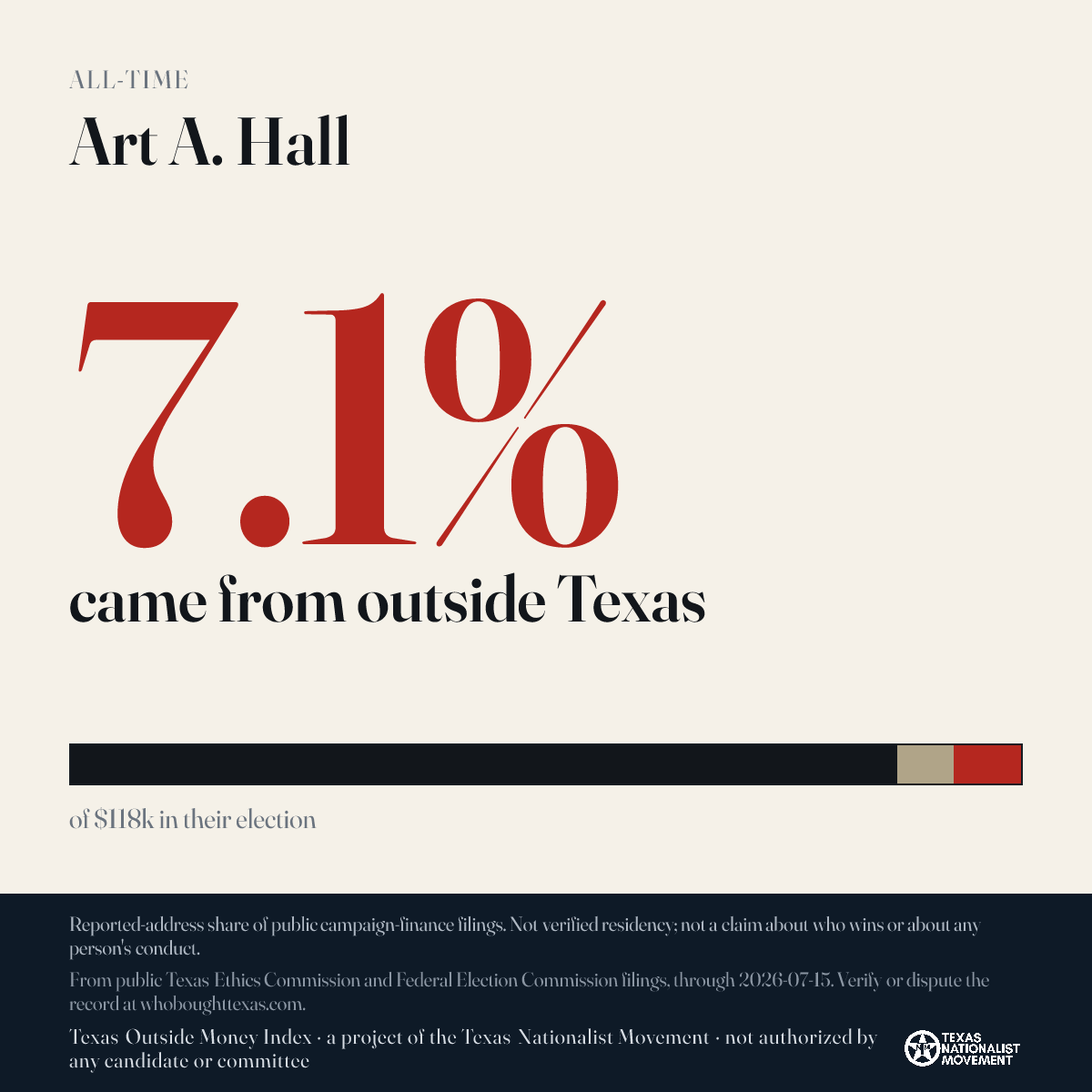 Art A. Hall donations share card