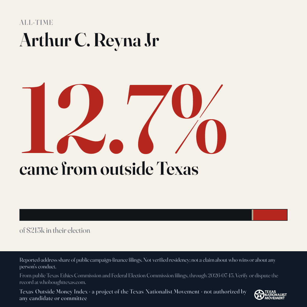 Arthur C. Reyna Jr donations share card
