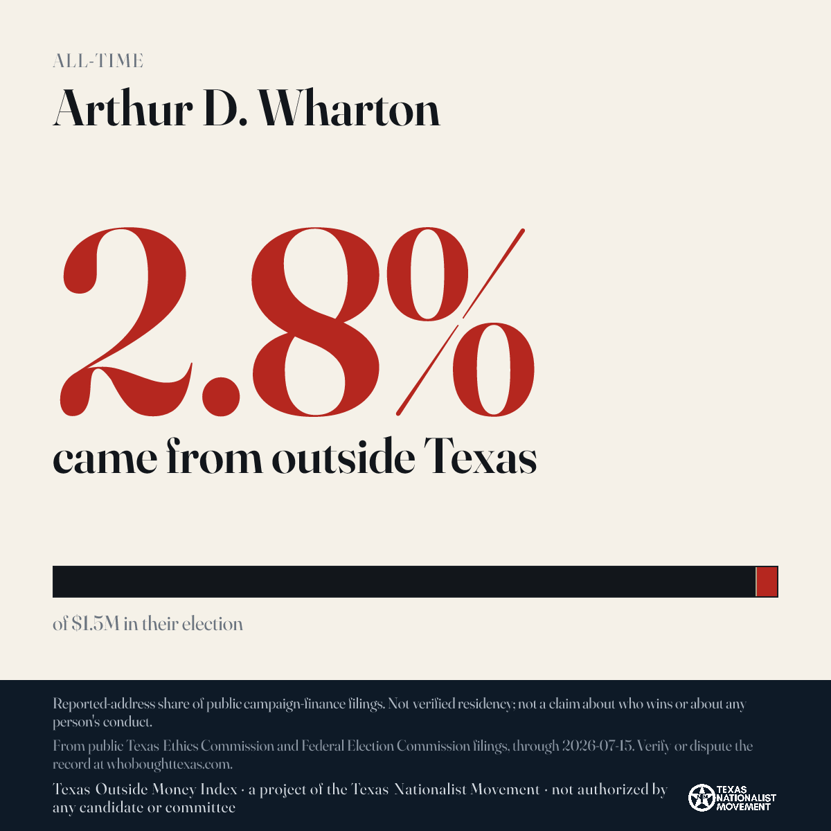 Arthur D. Wharton donations share card