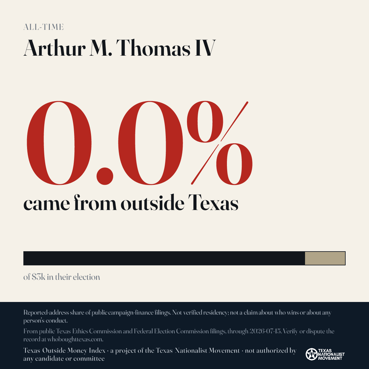 Arthur M. Thomas IV donations share card
