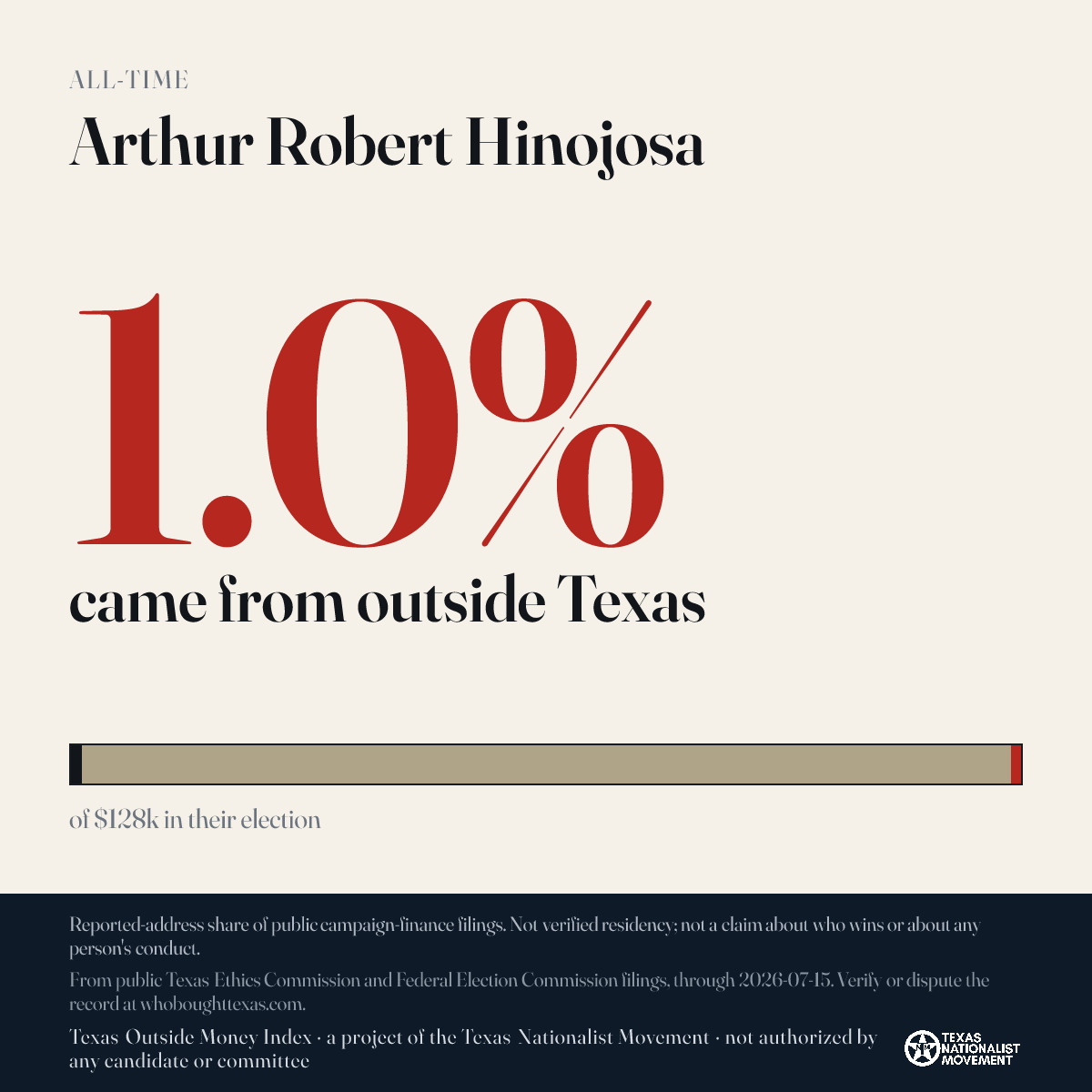 Arthur Robert Hinojosa donations share card