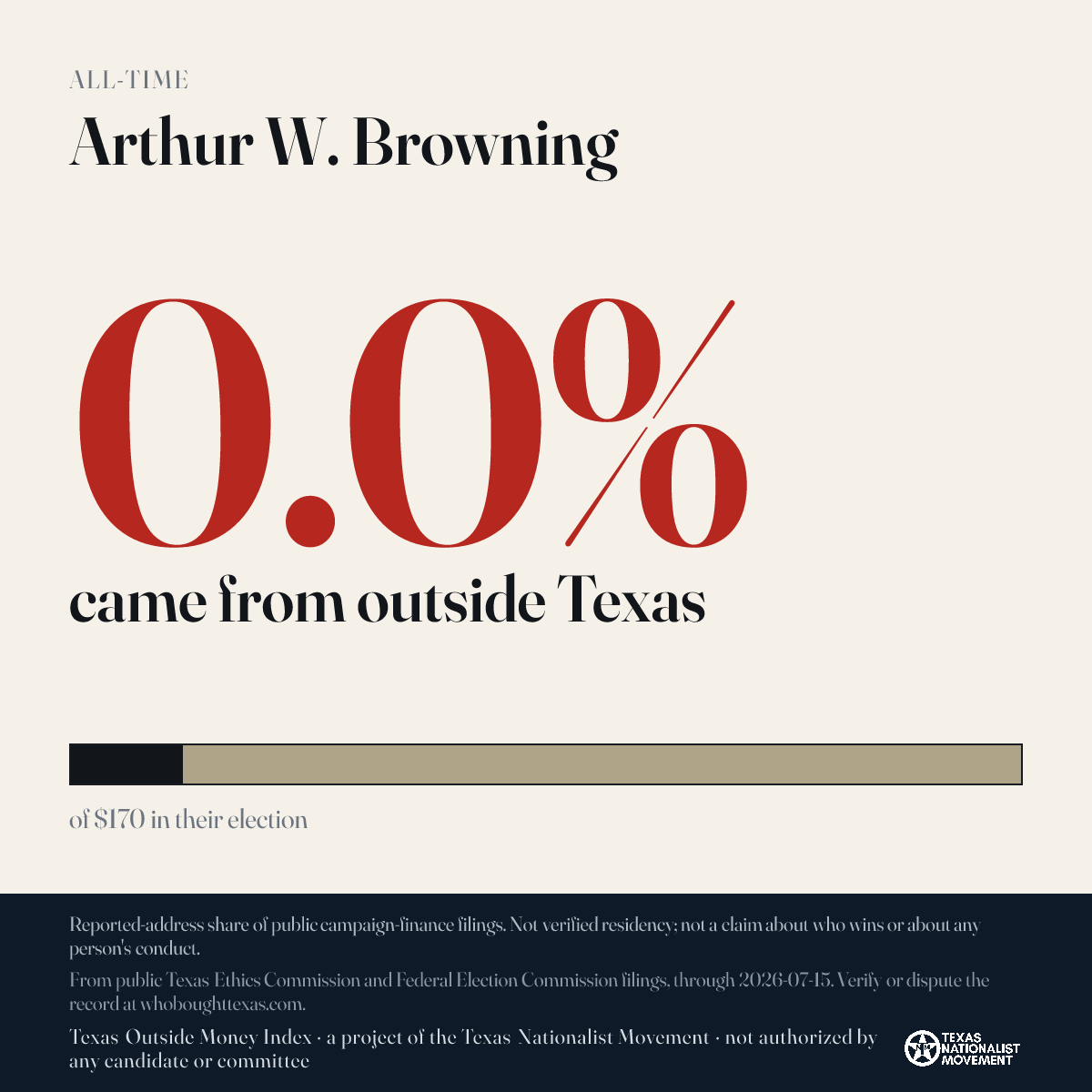 Arthur W. Browning donations share card