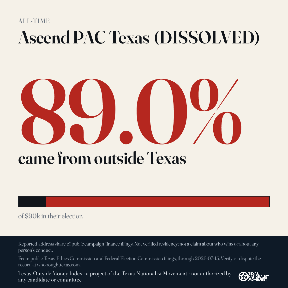 Ascend PAC Texas (DISSOLVED) donations share card