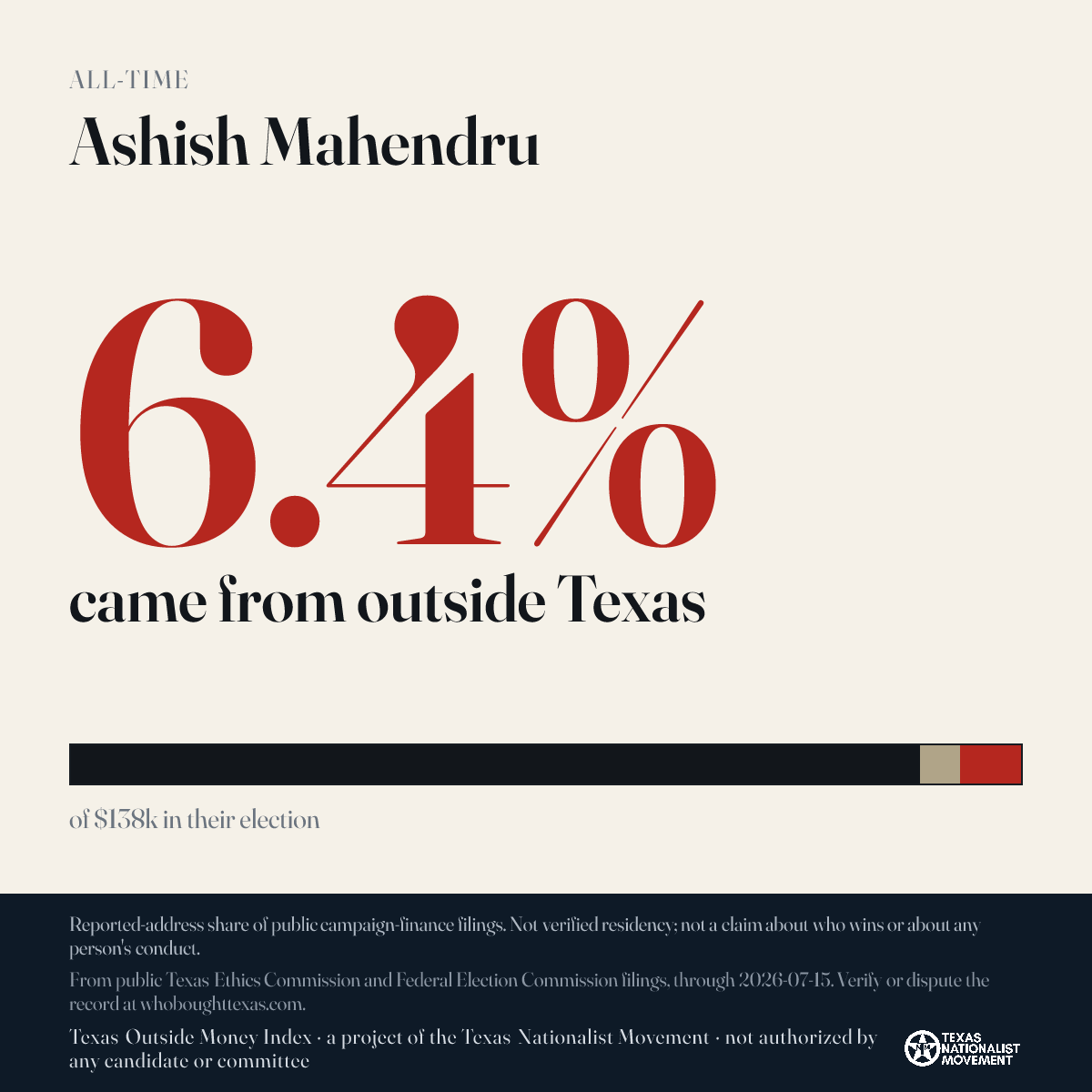 Ashish Mahendru donations share card