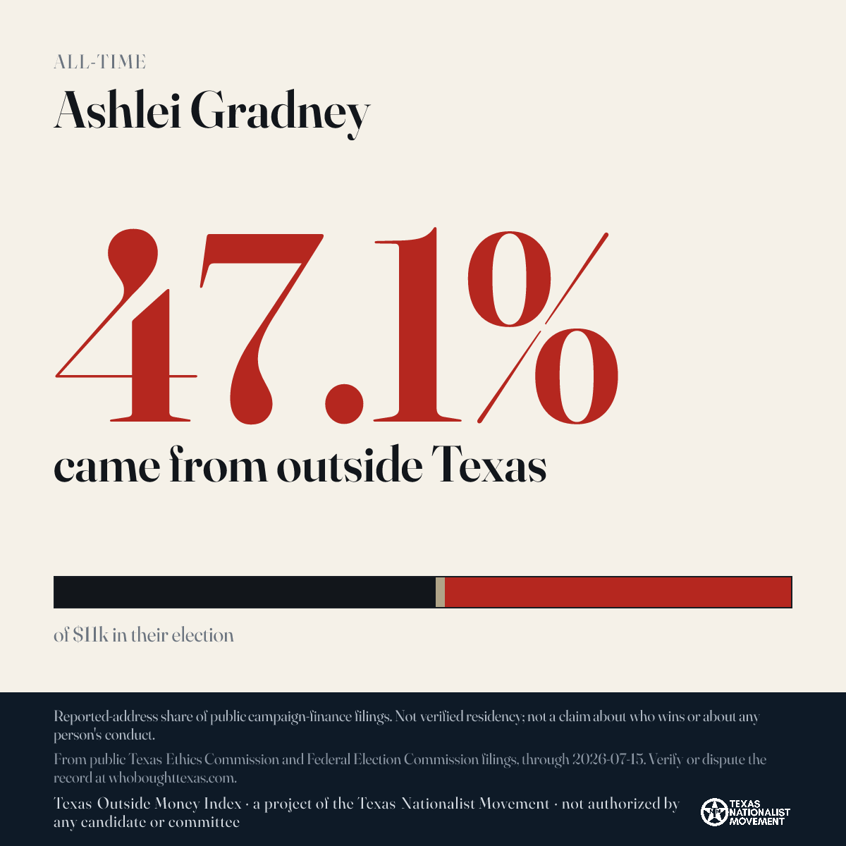 Ashlei Gradney donations share card