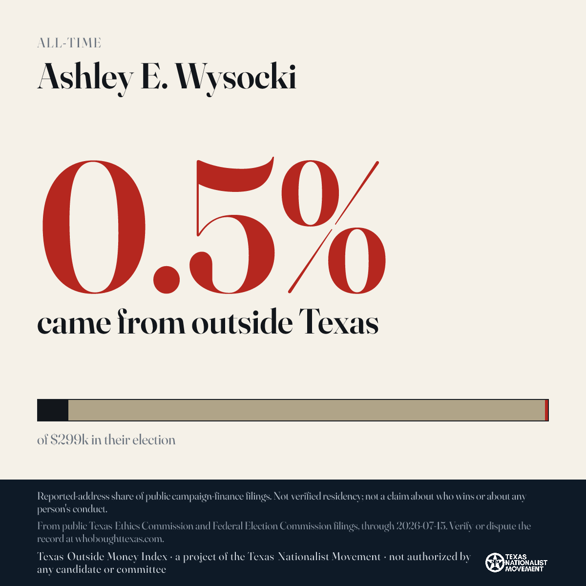 Ashley E. Wysocki donations share card