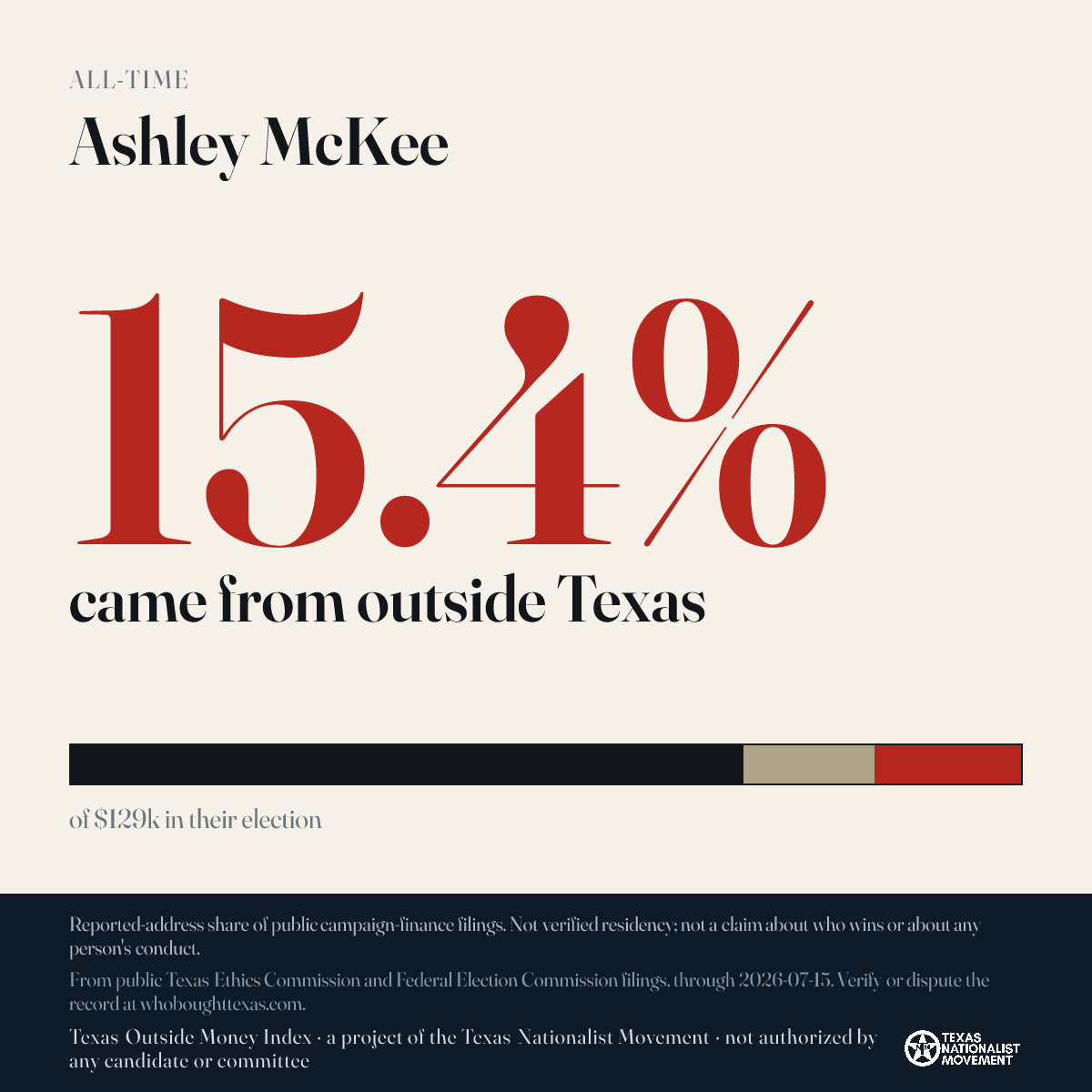 Ashley McKee donations share card