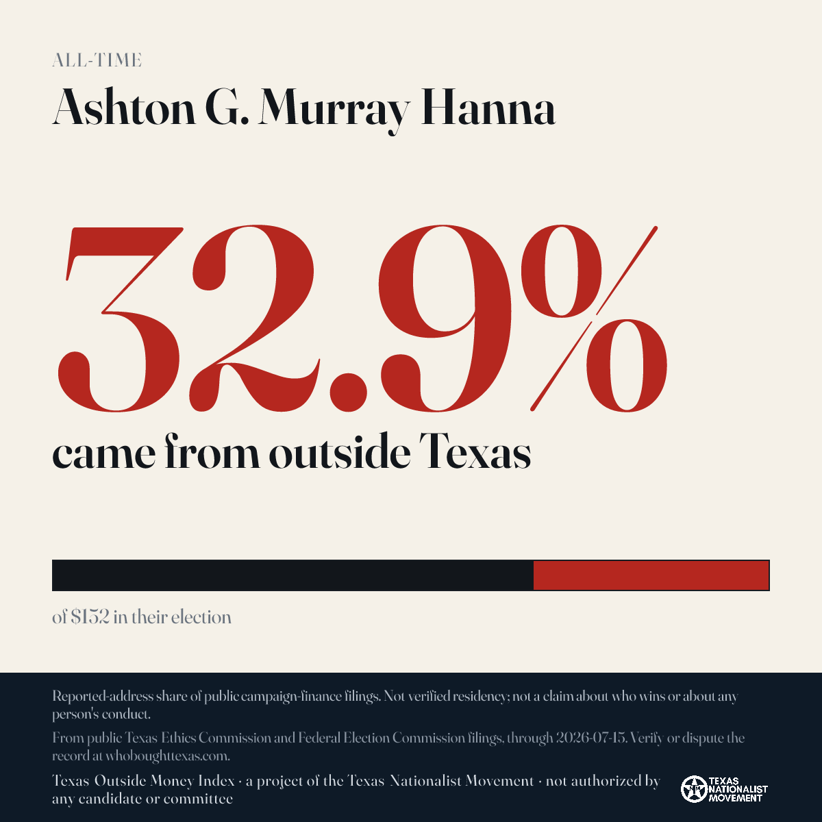 Ashton G. Murray Hanna donations share card