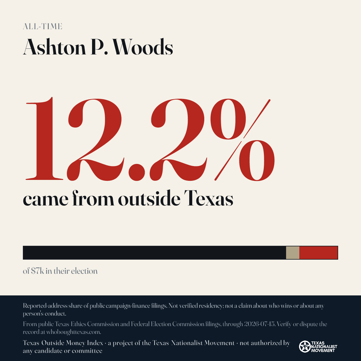 Ashton P. Woods donations share card