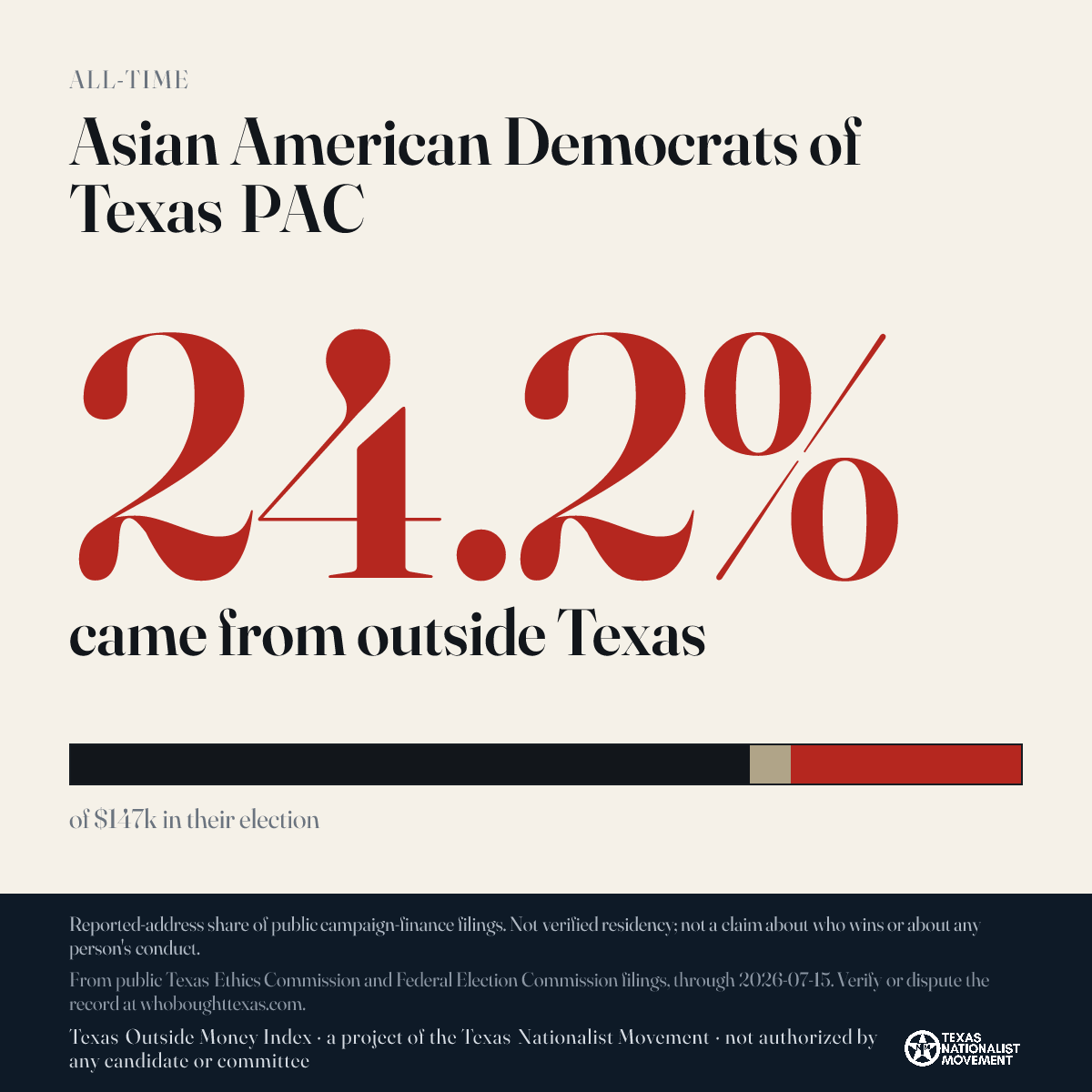 Asian American Democrats of Texas PAC donations share card