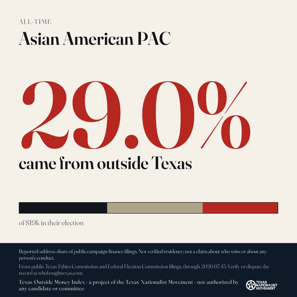 Asian American PAC donations share card