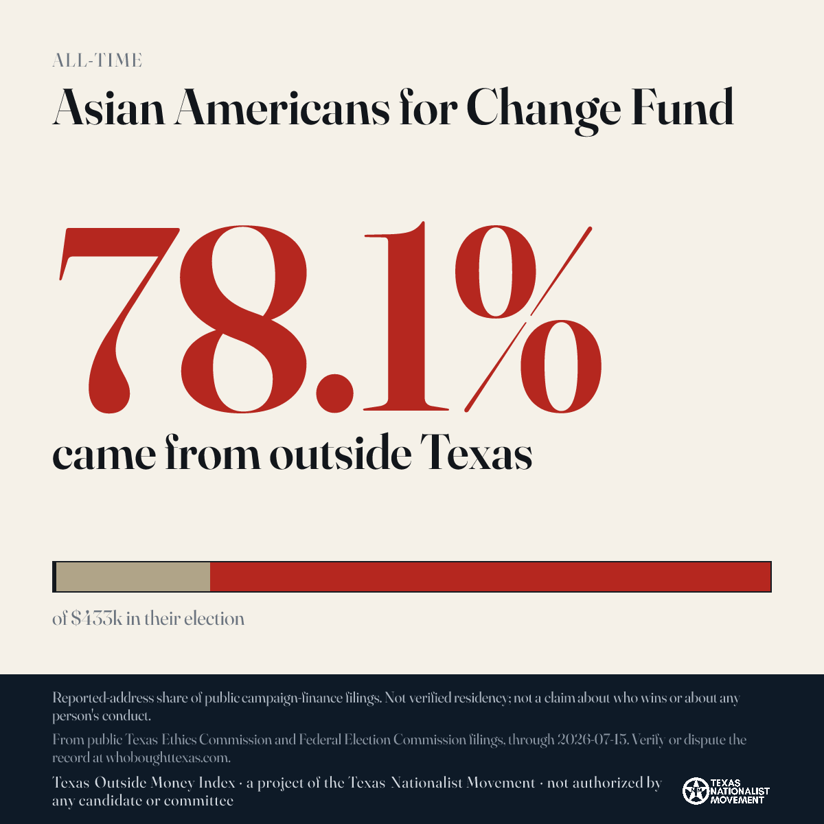 Asian Americans for Change Fund donations share card