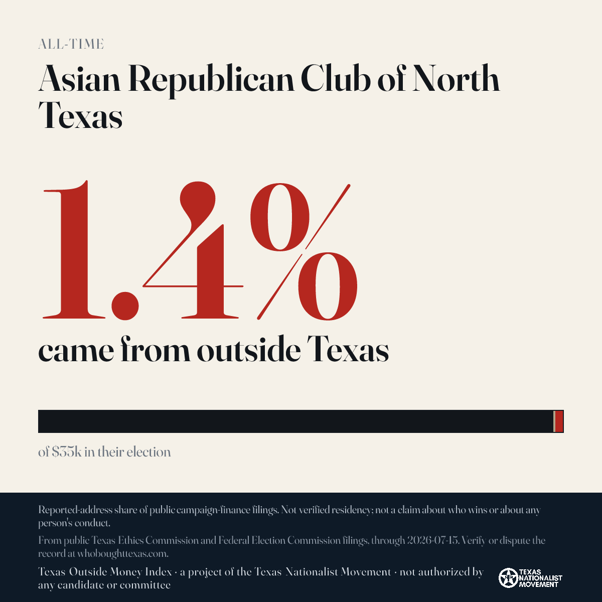 Asian Republican Club of North Texas donations share card