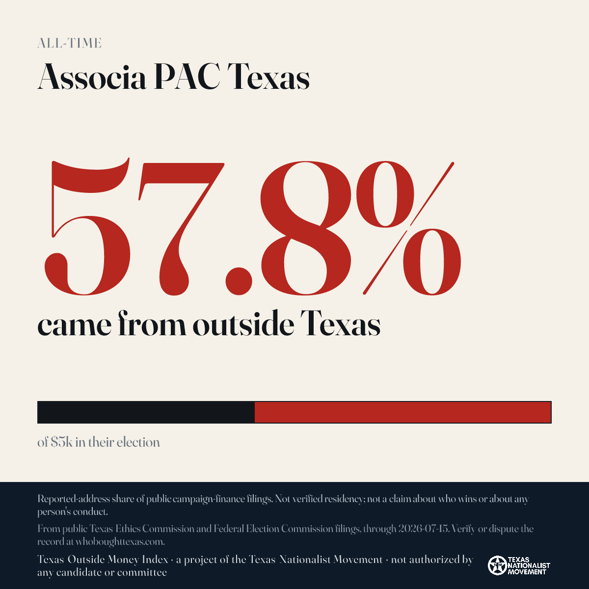 Associa PAC Texas donations share card
