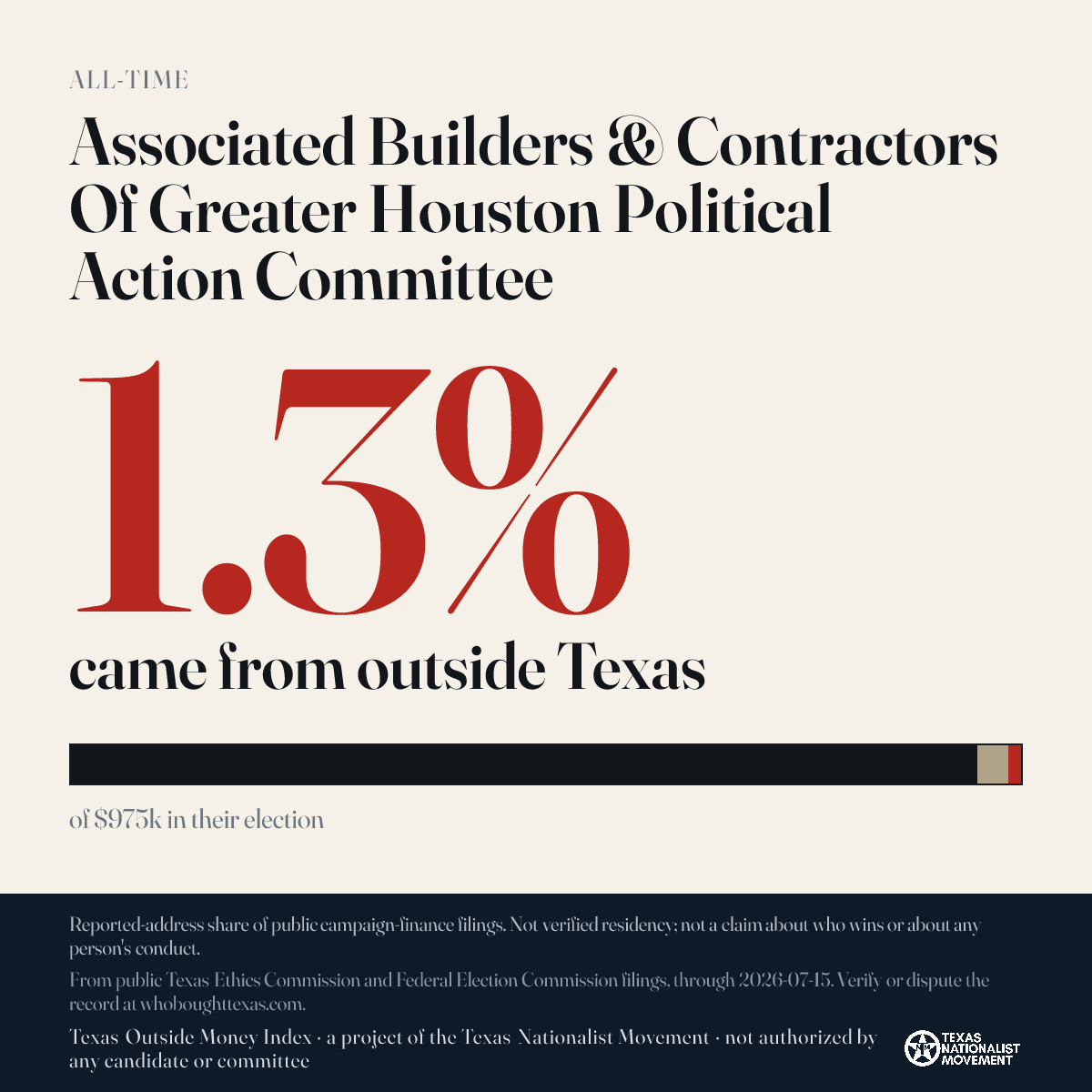 Associated Builders & Contractors Of Greater Houston Political Action Committee donations share card