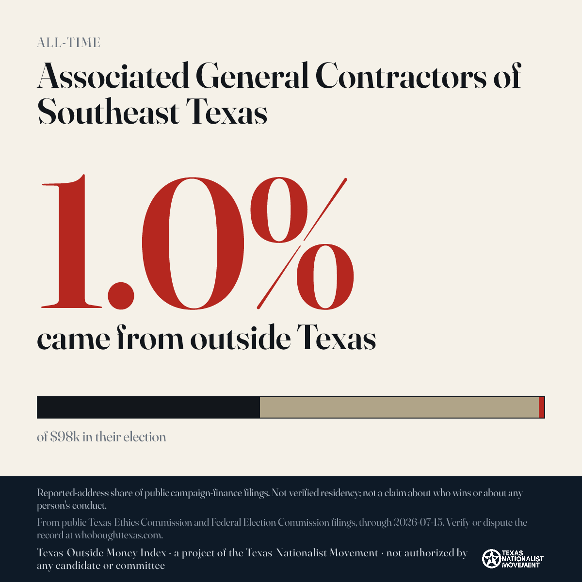 Associated General Contractors of Southeast Texas donations share card
