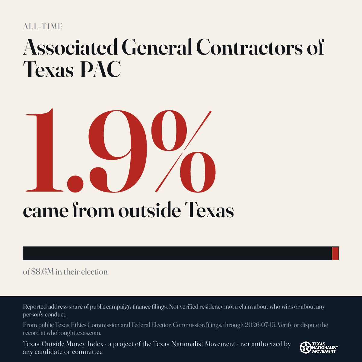 Associated General Contractors of Texas PAC donations share card