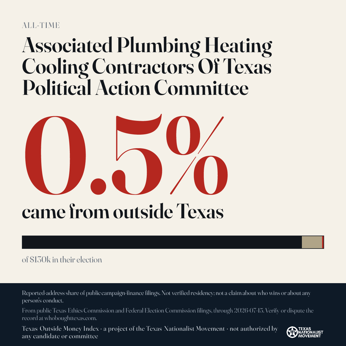 Associated Plumbing Heating Cooling Contractors Of Texas Political Action Committee donations share card