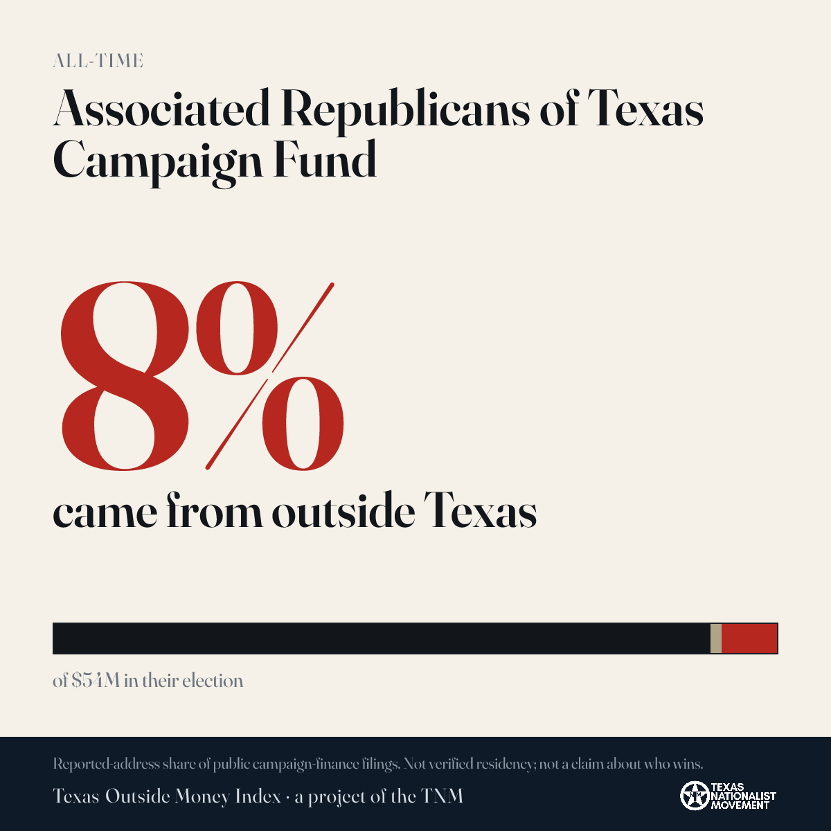 Associated Republicans of Texas Campaign Fund donations share card