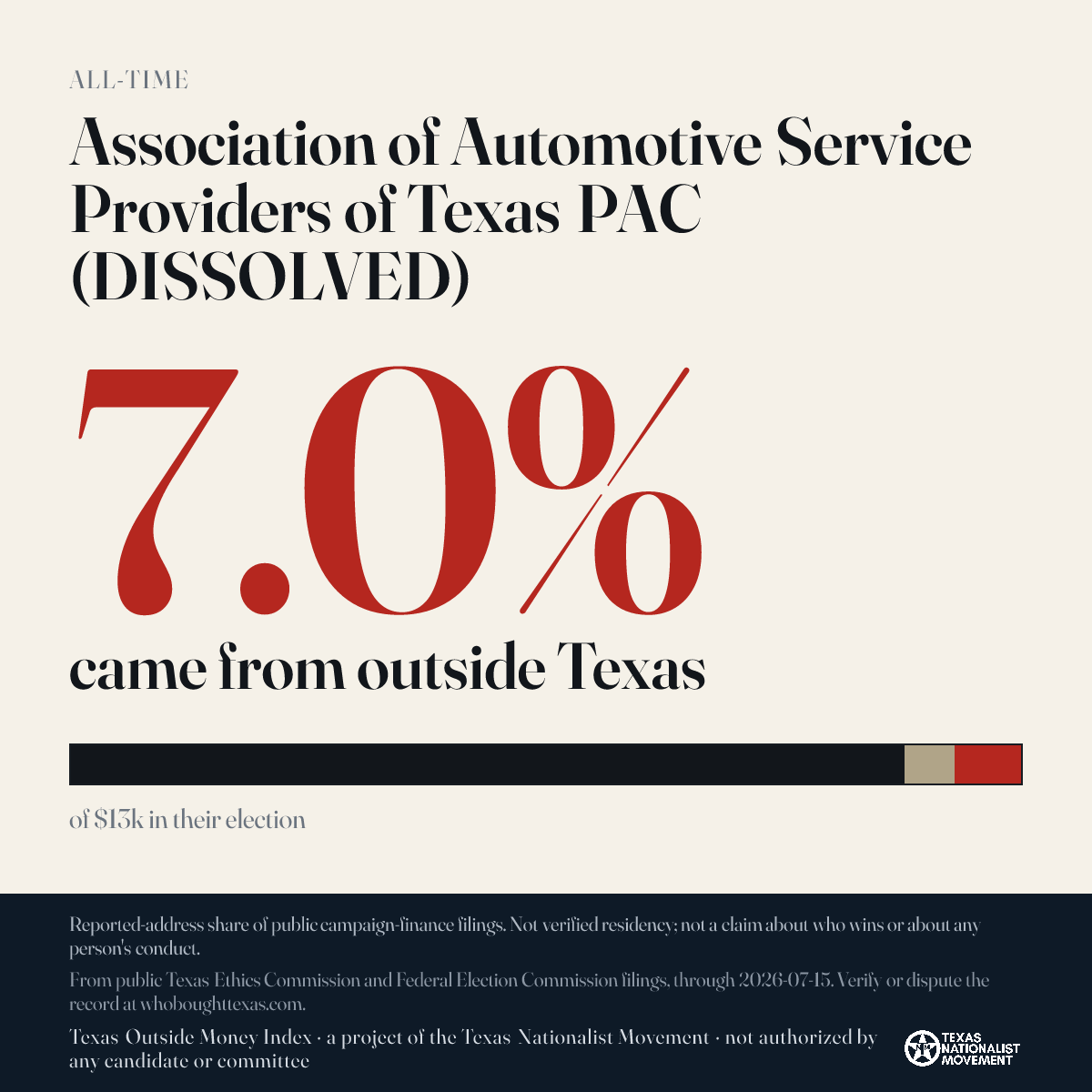 Association of Automotive Service Providers of Texas PAC (DISSOLVED) donations share card