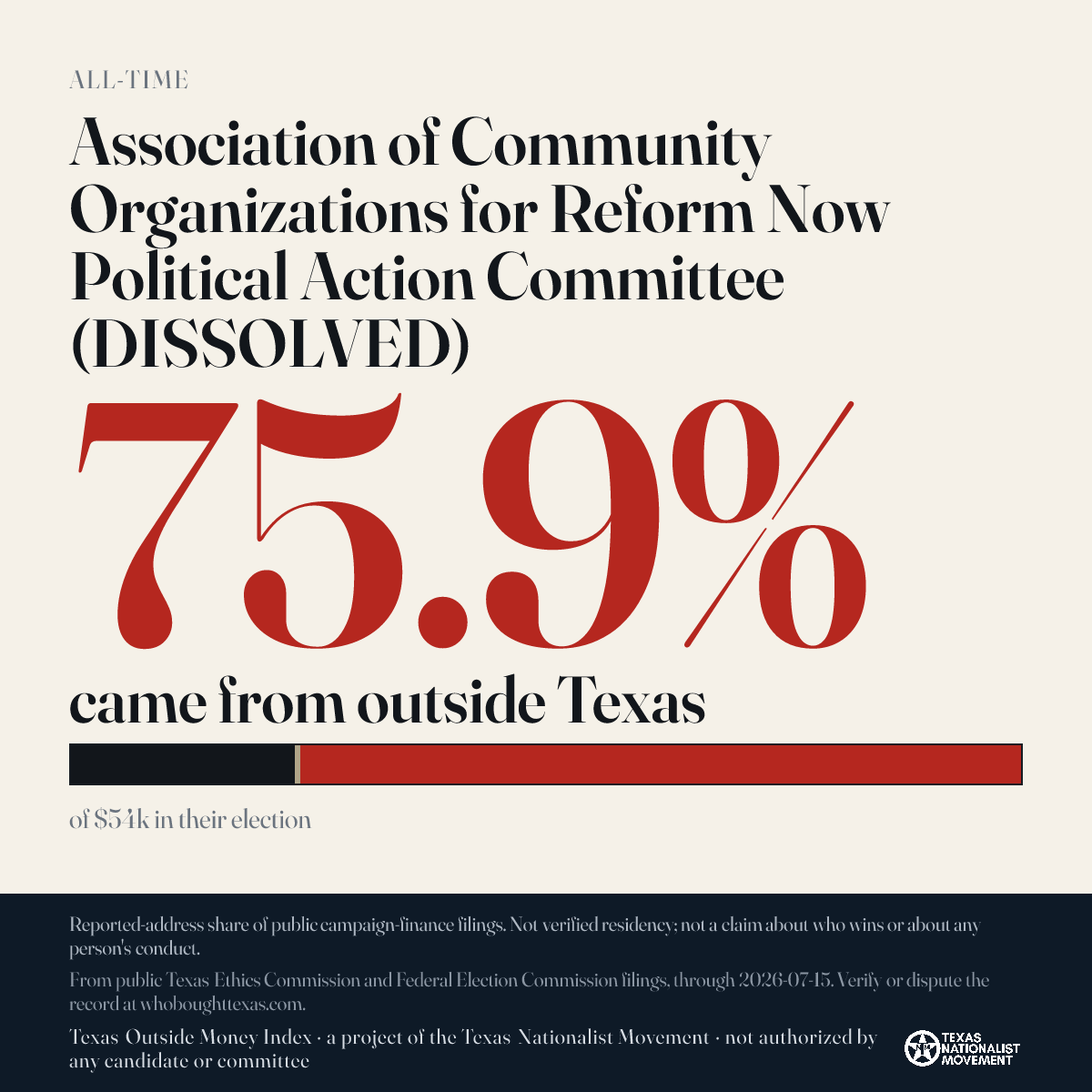Association of Community Organizations for Reform Now Political Action Committee (DISSOLVED) donations share card