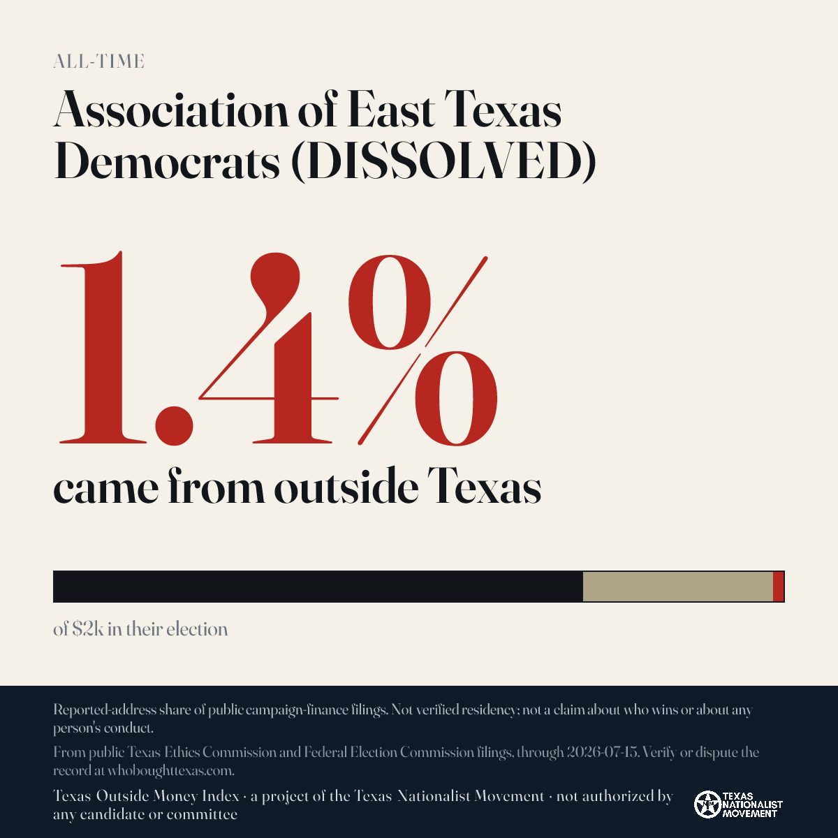 Association of East Texas Democrats (DISSOLVED) donations share card