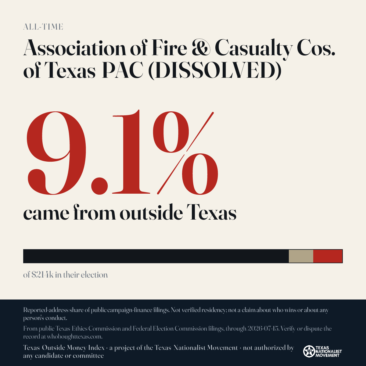 Association of Fire & Casualty Cos. of Texas PAC (DISSOLVED) donations share card