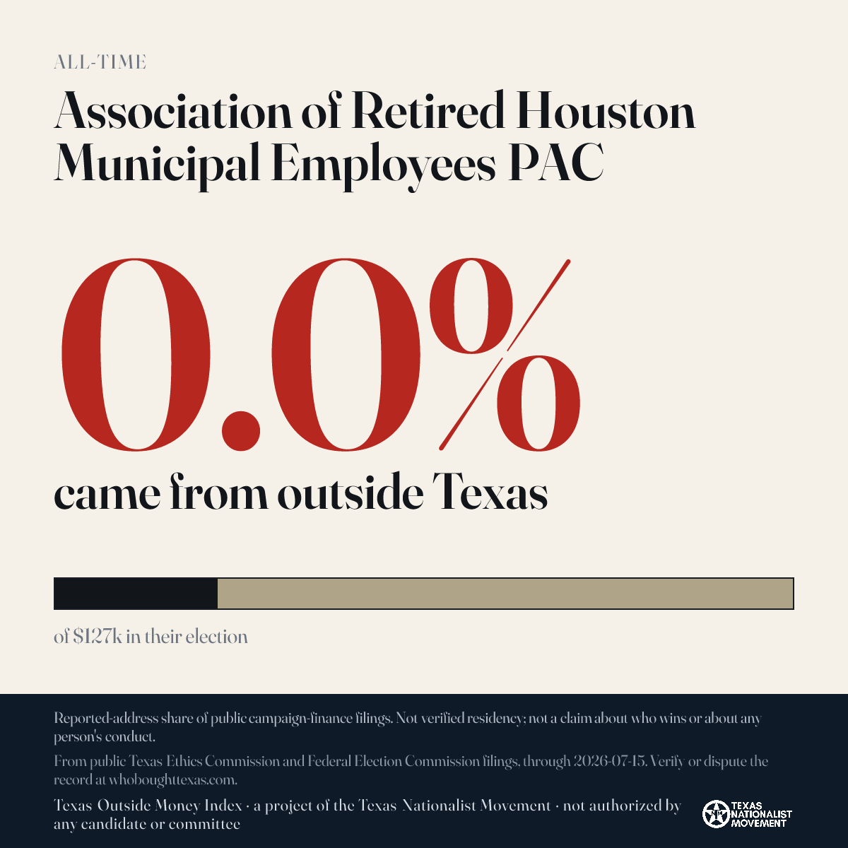 Association of Retired Houston Municipal Employees PAC donations share card