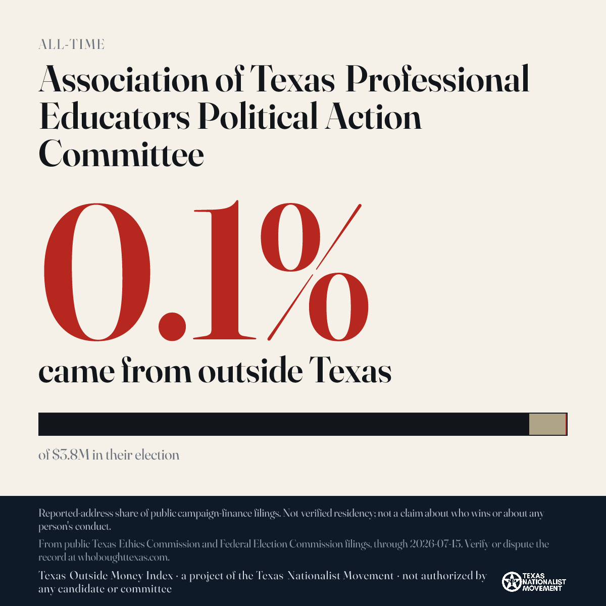 Association of Texas Professional Educators Political Action Committee donations share card