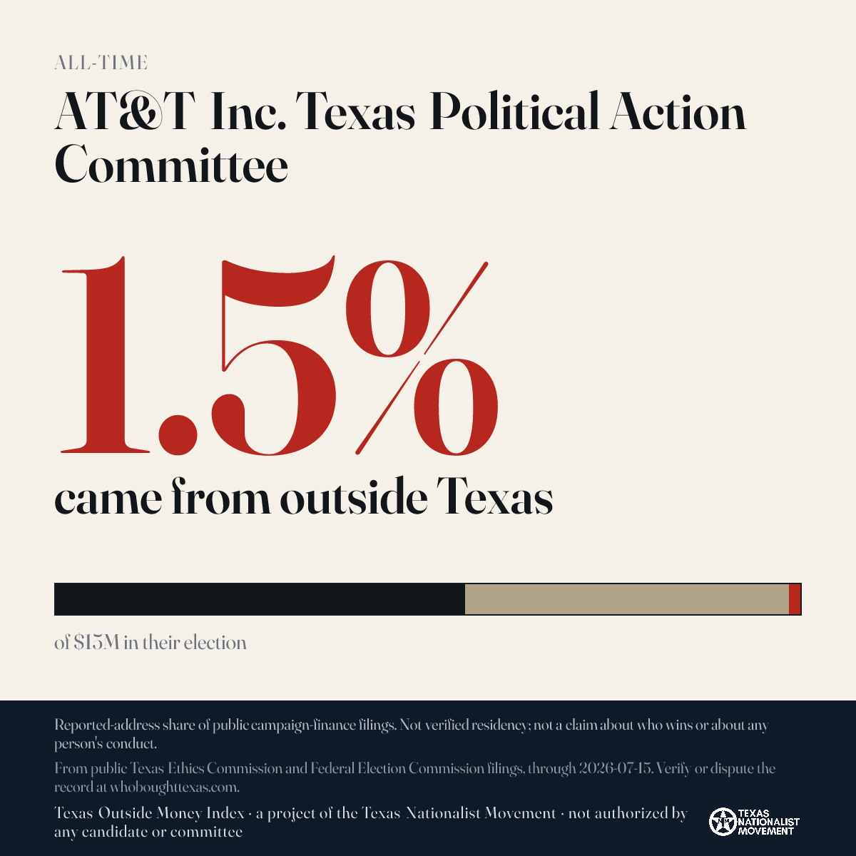 AT&T Inc. Texas Political Action Committee donations share card