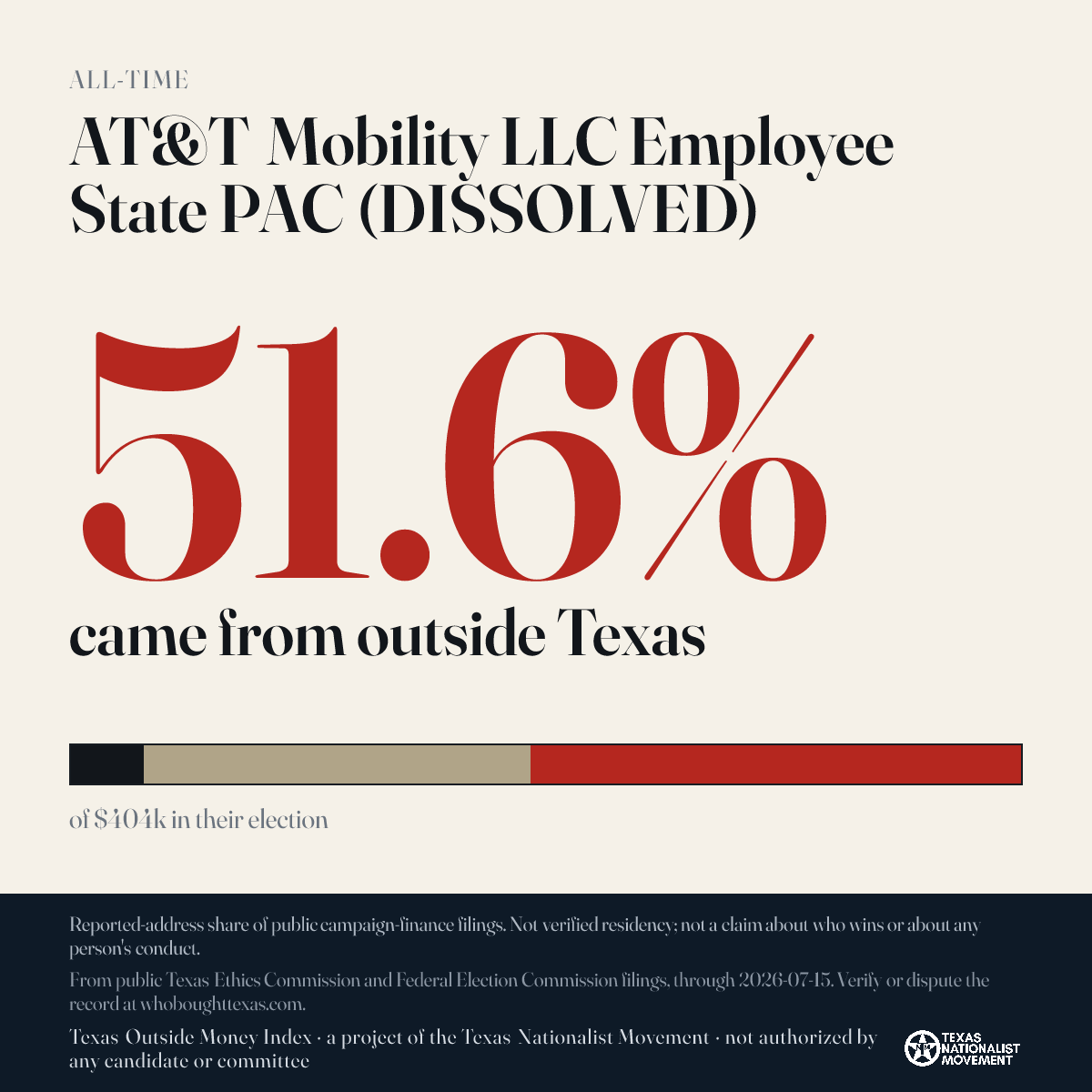 AT&T Mobility LLC Employee State PAC (DISSOLVED) donations share card