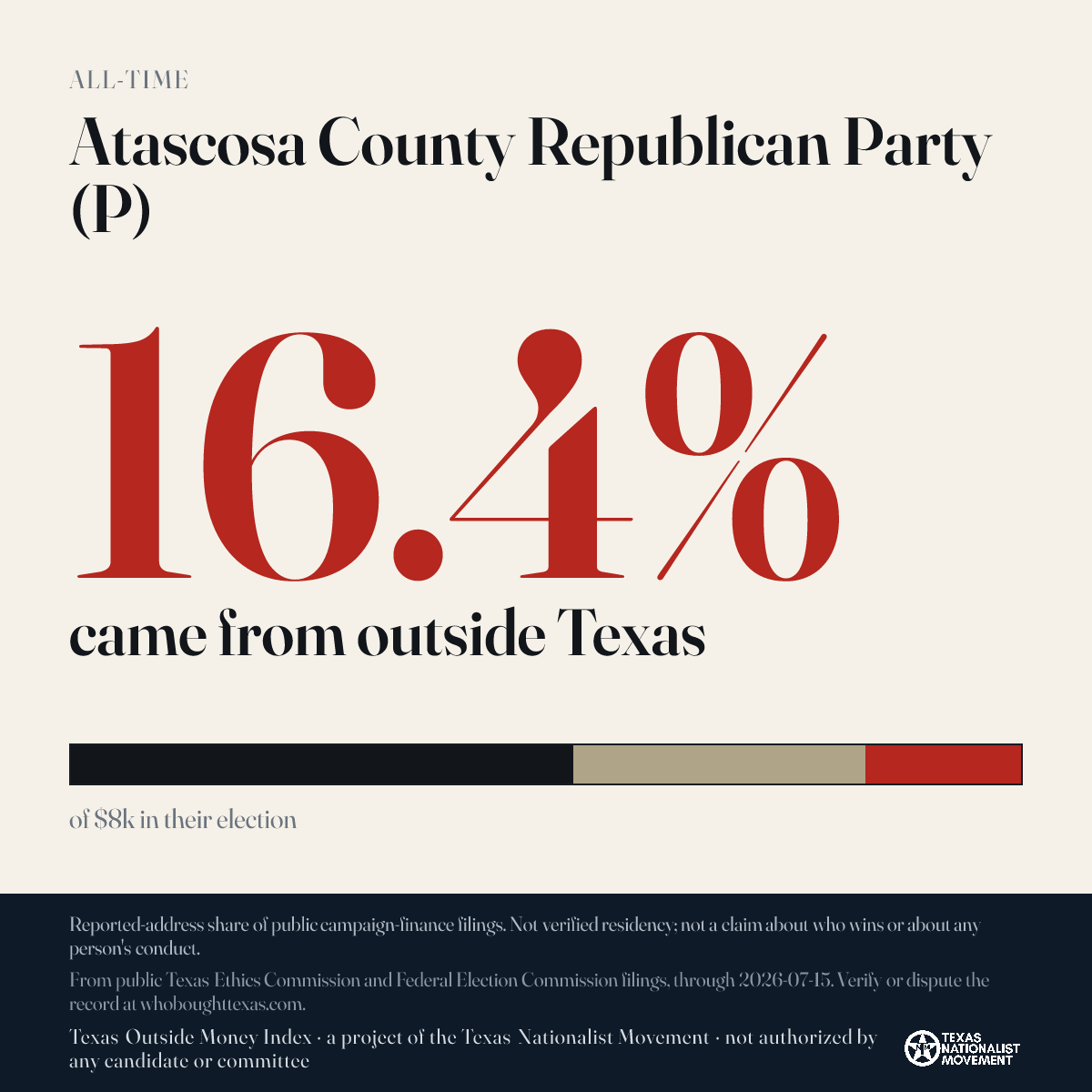 Atascosa County Republican Party (P) donations share card