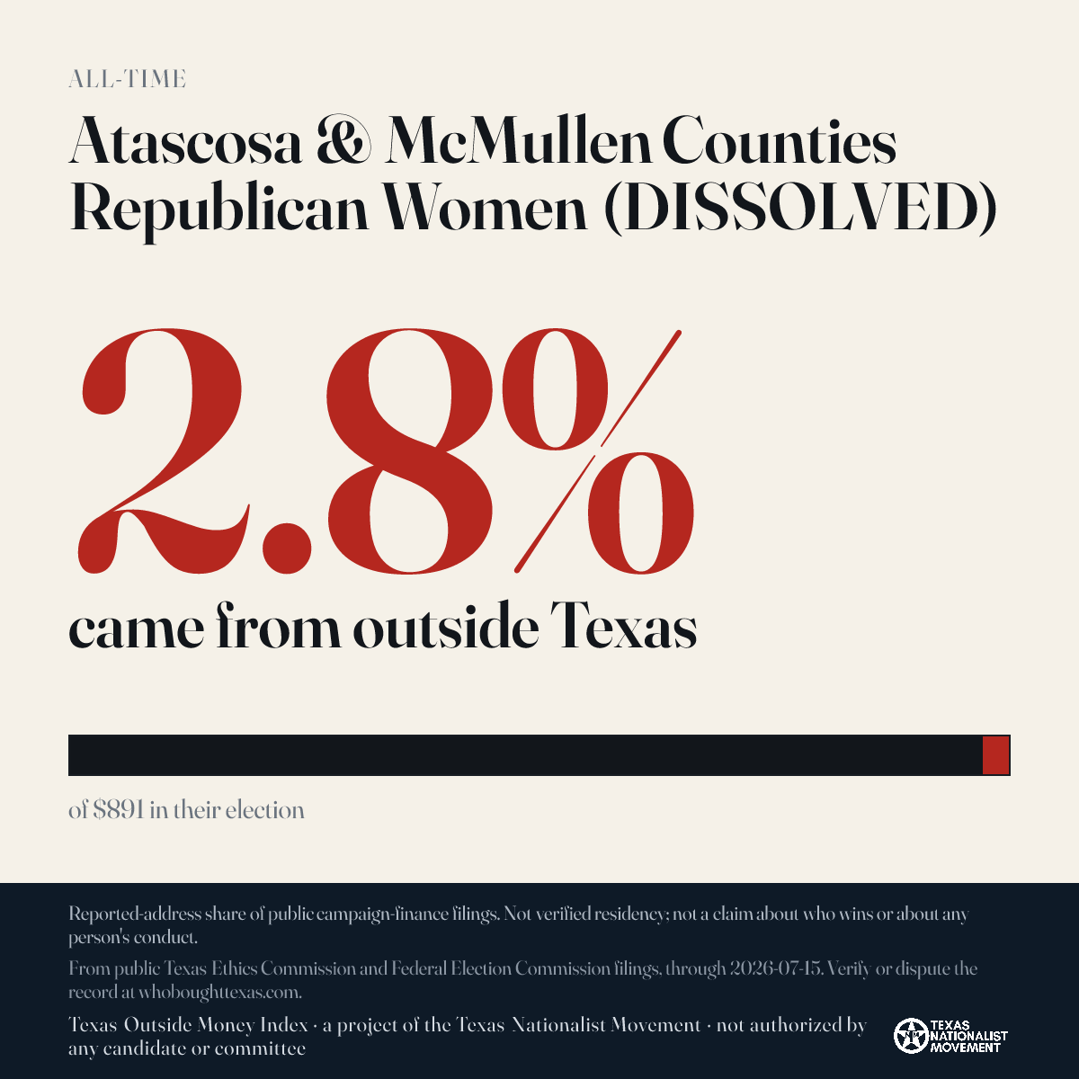 Atascosa & McMullen Counties Republican Women (DISSOLVED) donations share card