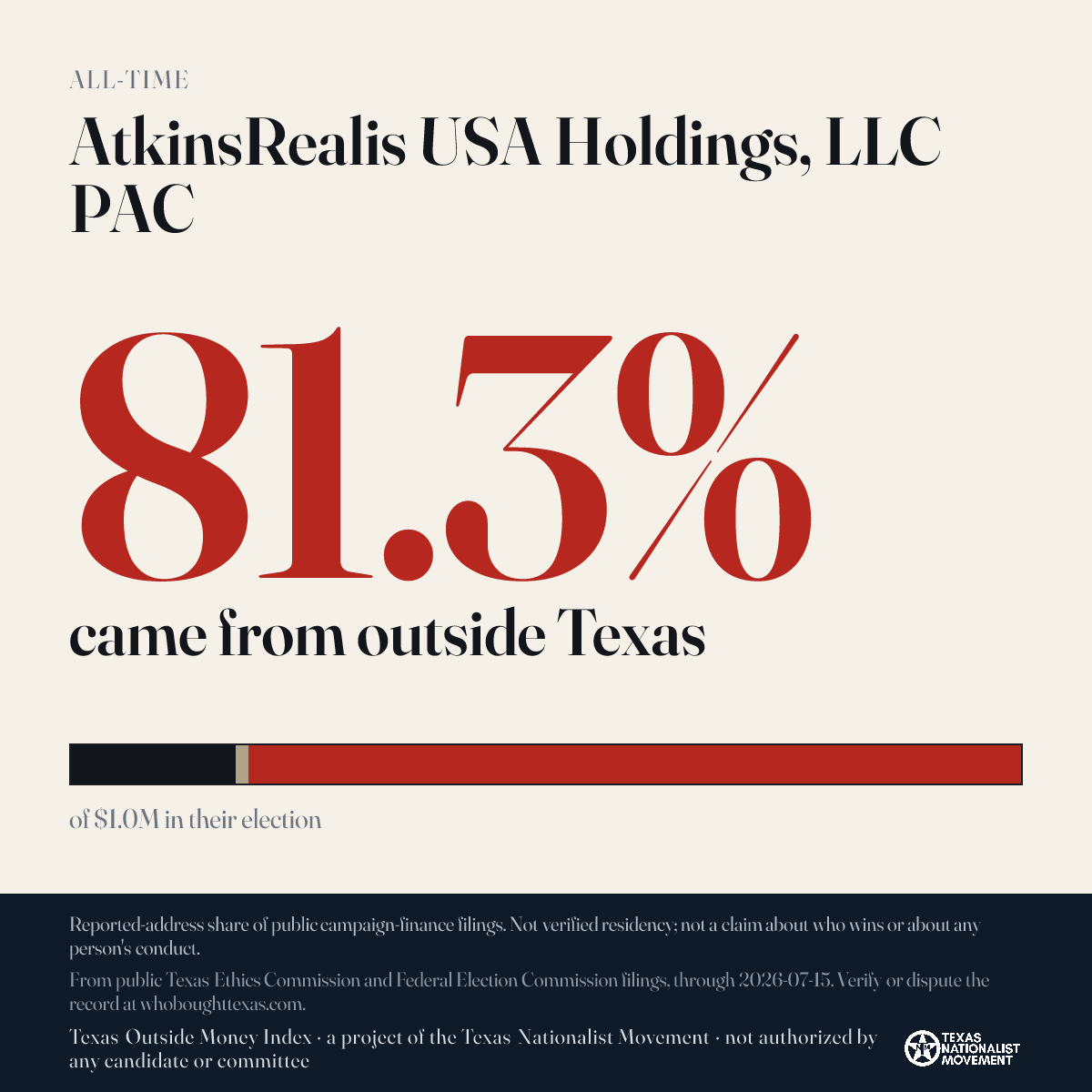 AtkinsRealis USA Holdings, LLC PAC donations share card