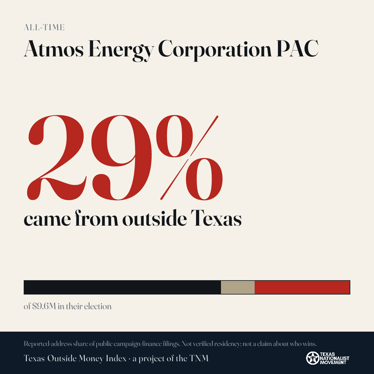 Atmos Energy Corporation PAC donations share card