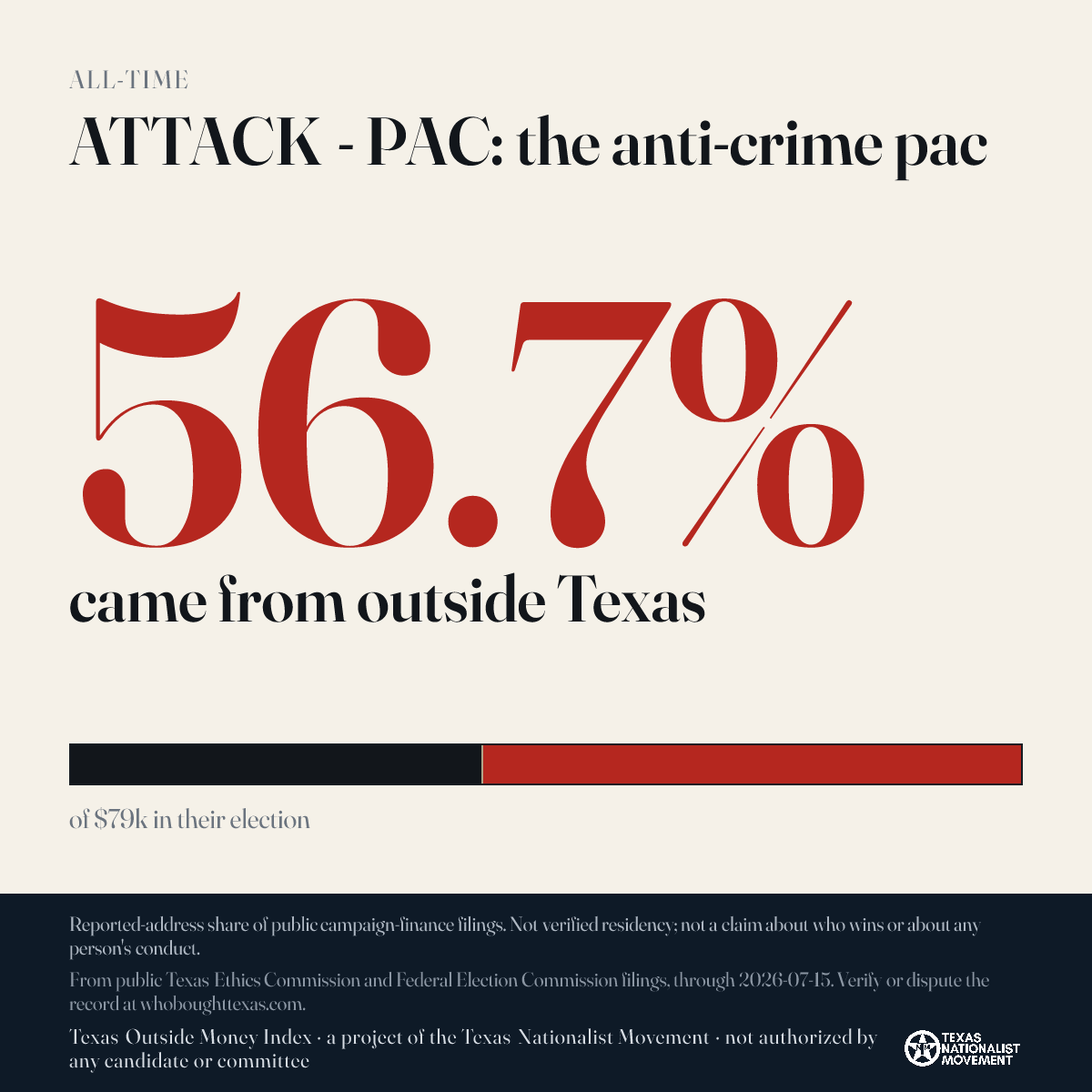 ATTACK - PAC: the anti-crime pac donations share card