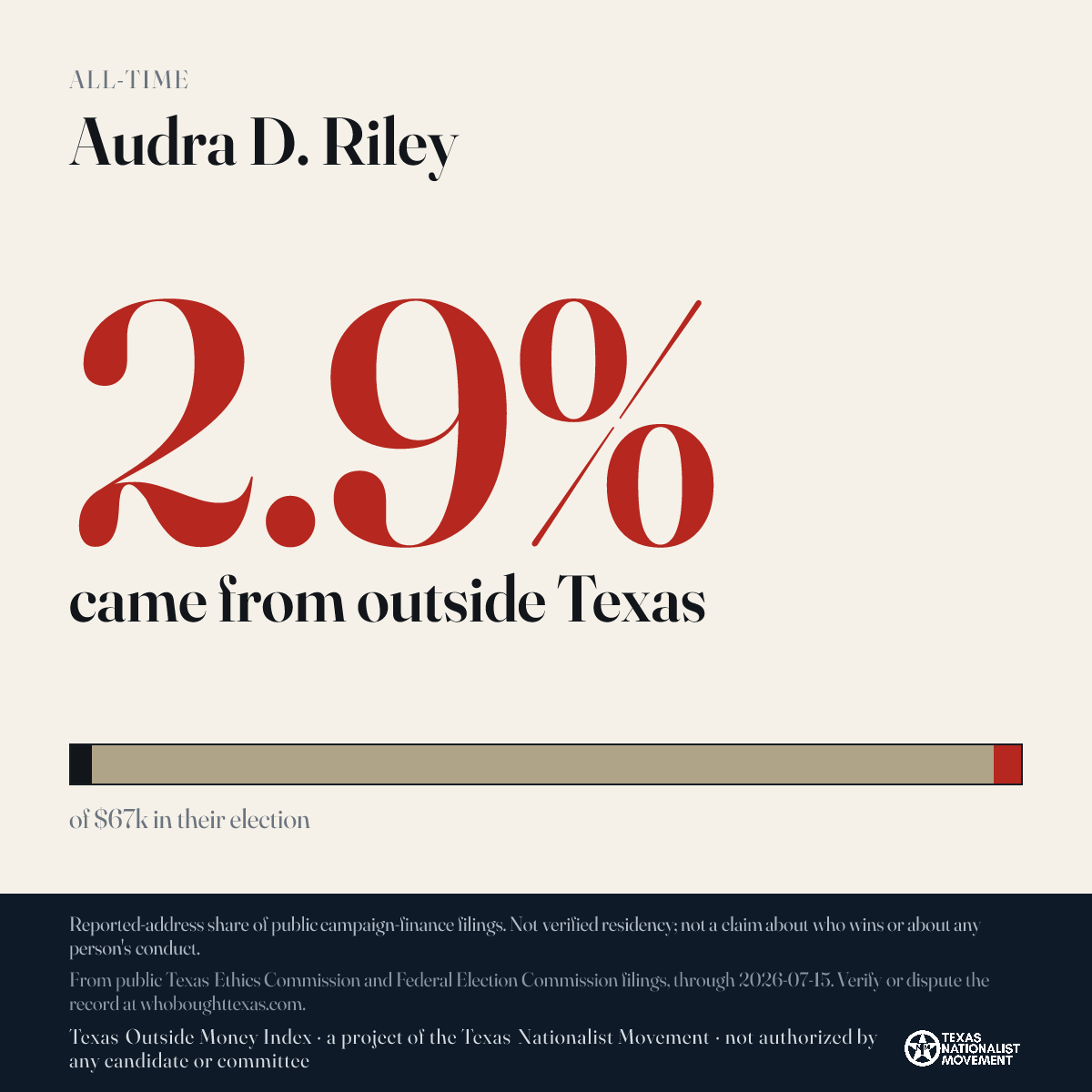 Audra D. Riley donations share card