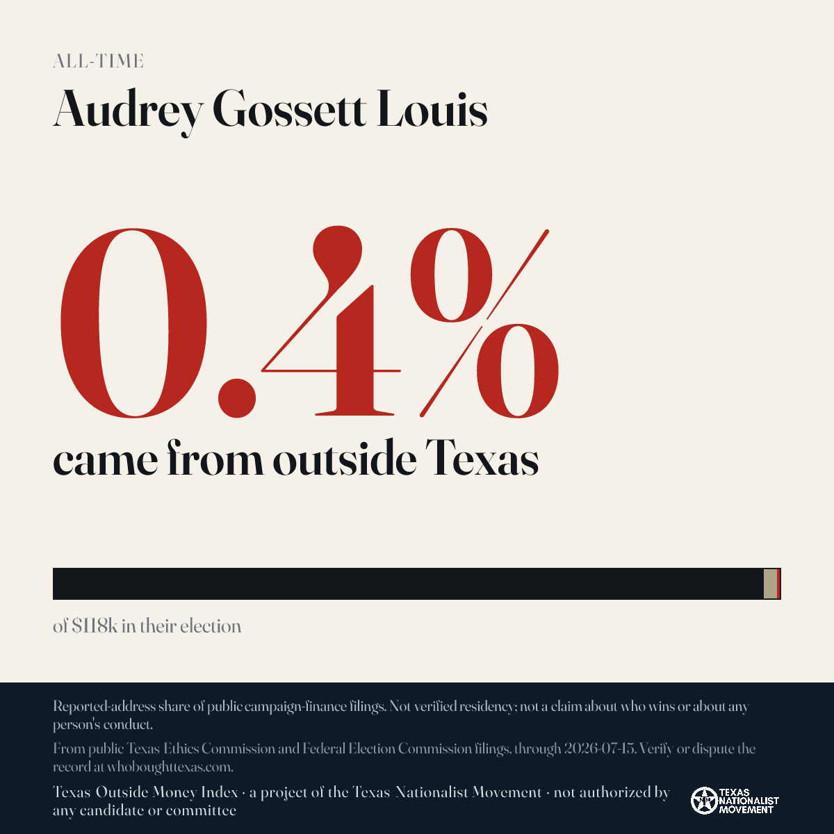 Audrey Gossett Louis donations share card