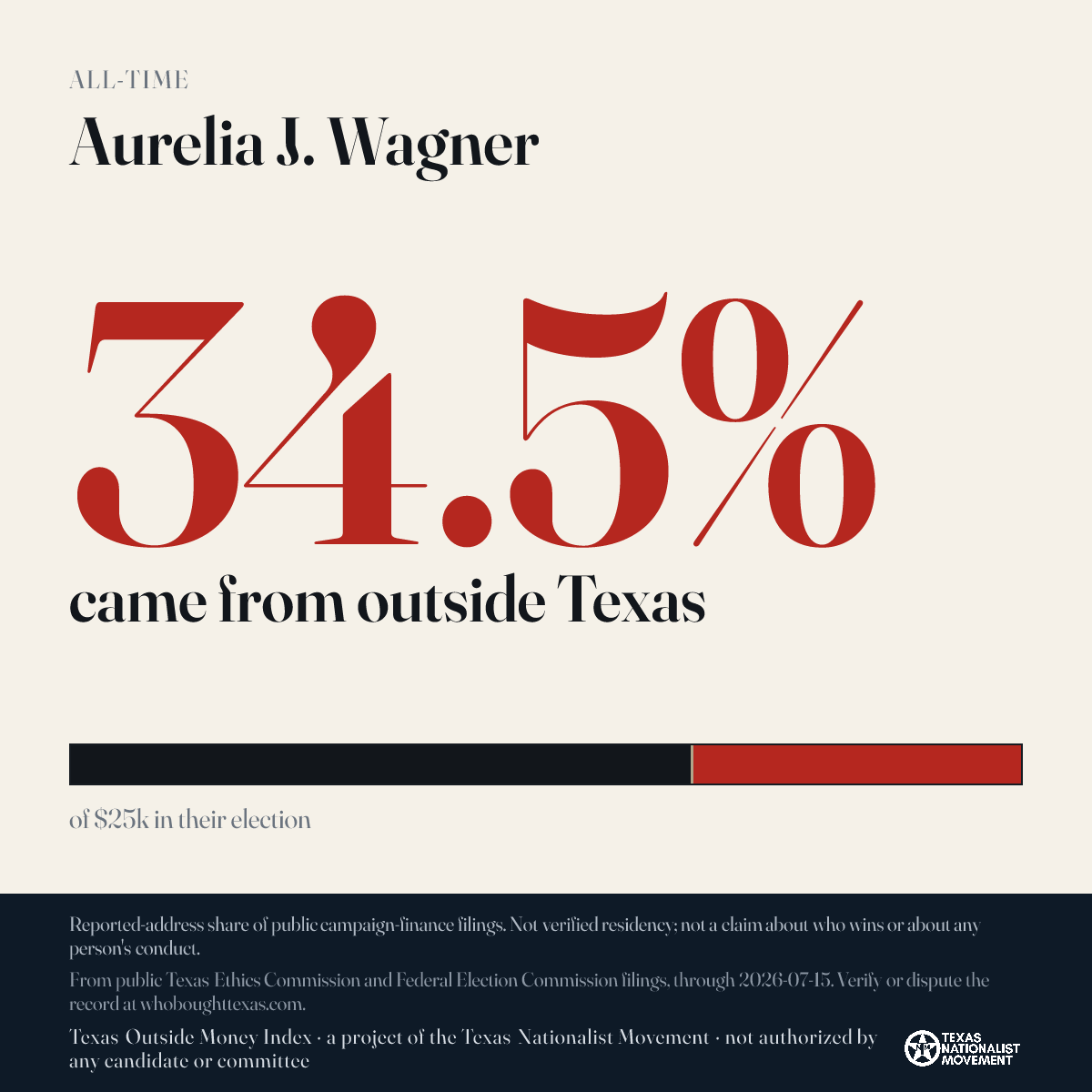 Aurelia J. Wagner donations share card