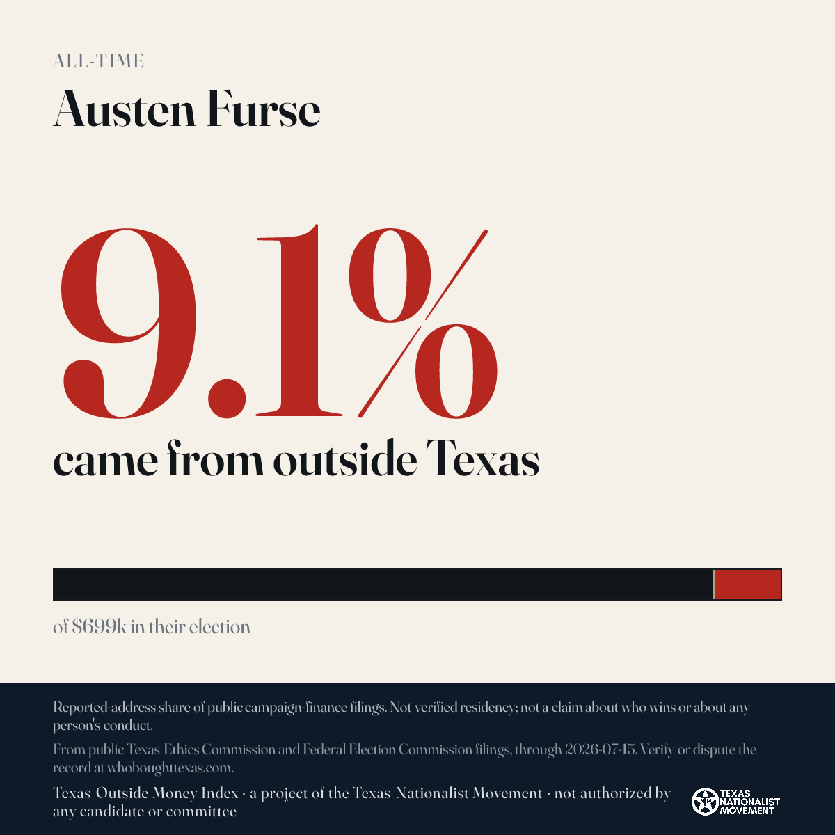 Austen Furse donations share card