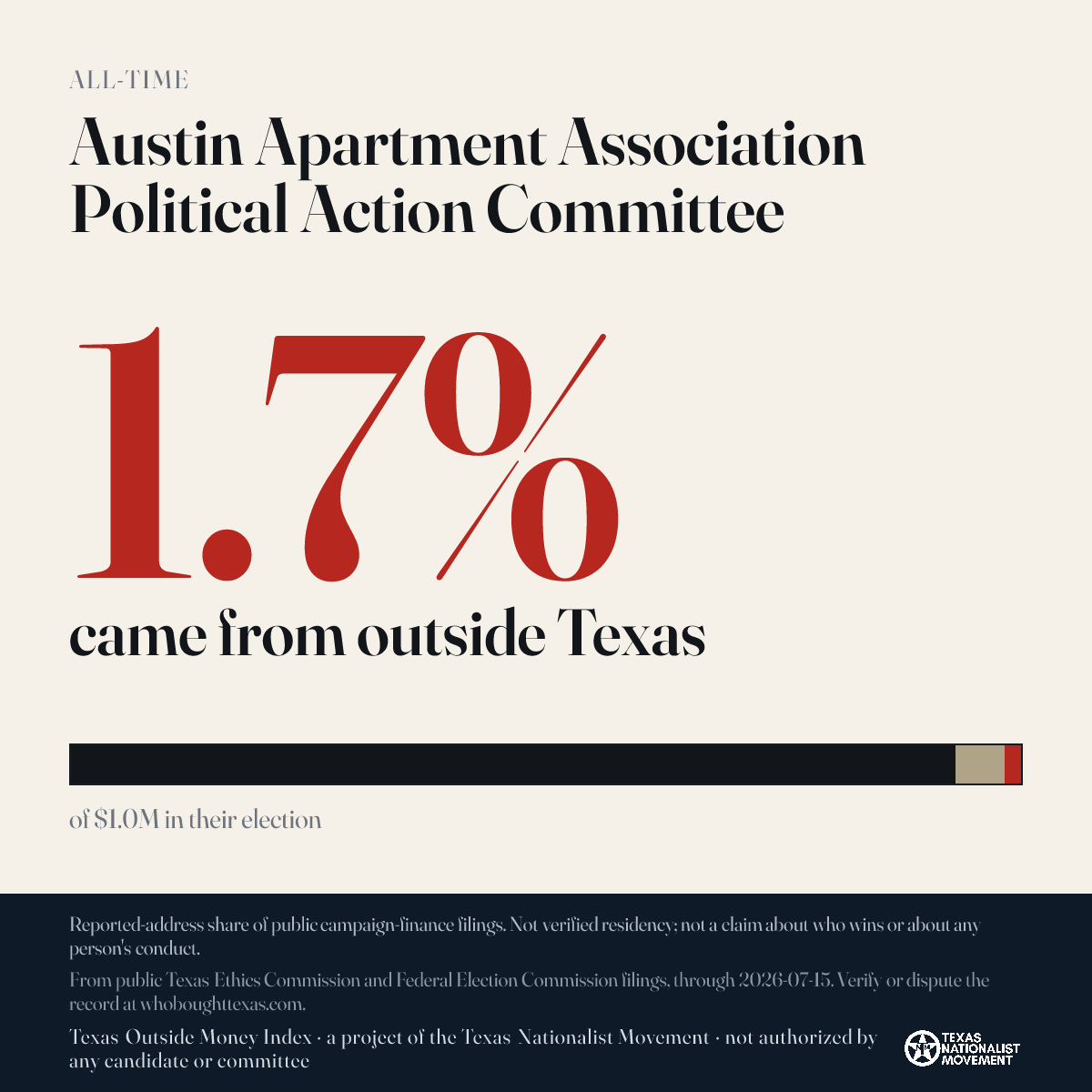 Austin Apartment Association Political Action Committee donations share card