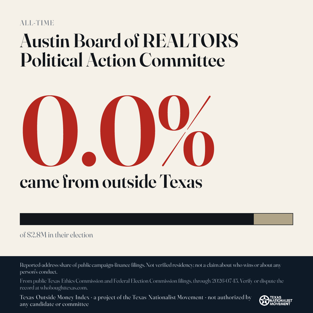 Austin Board of REALTORS Political Action Committee donations share card