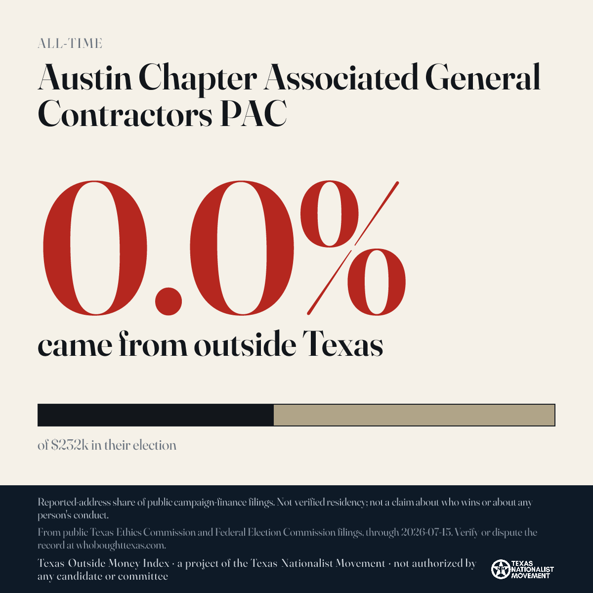 Austin Chapter Associated General Contractors PAC donations share card