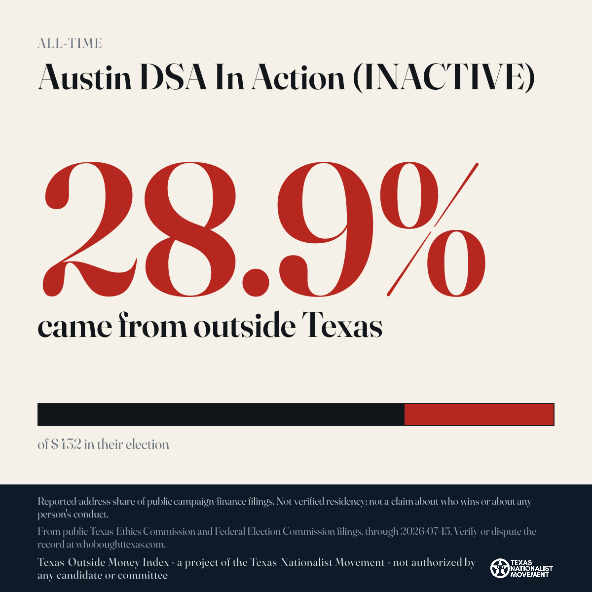 Austin DSA In Action (INACTIVE) donations share card