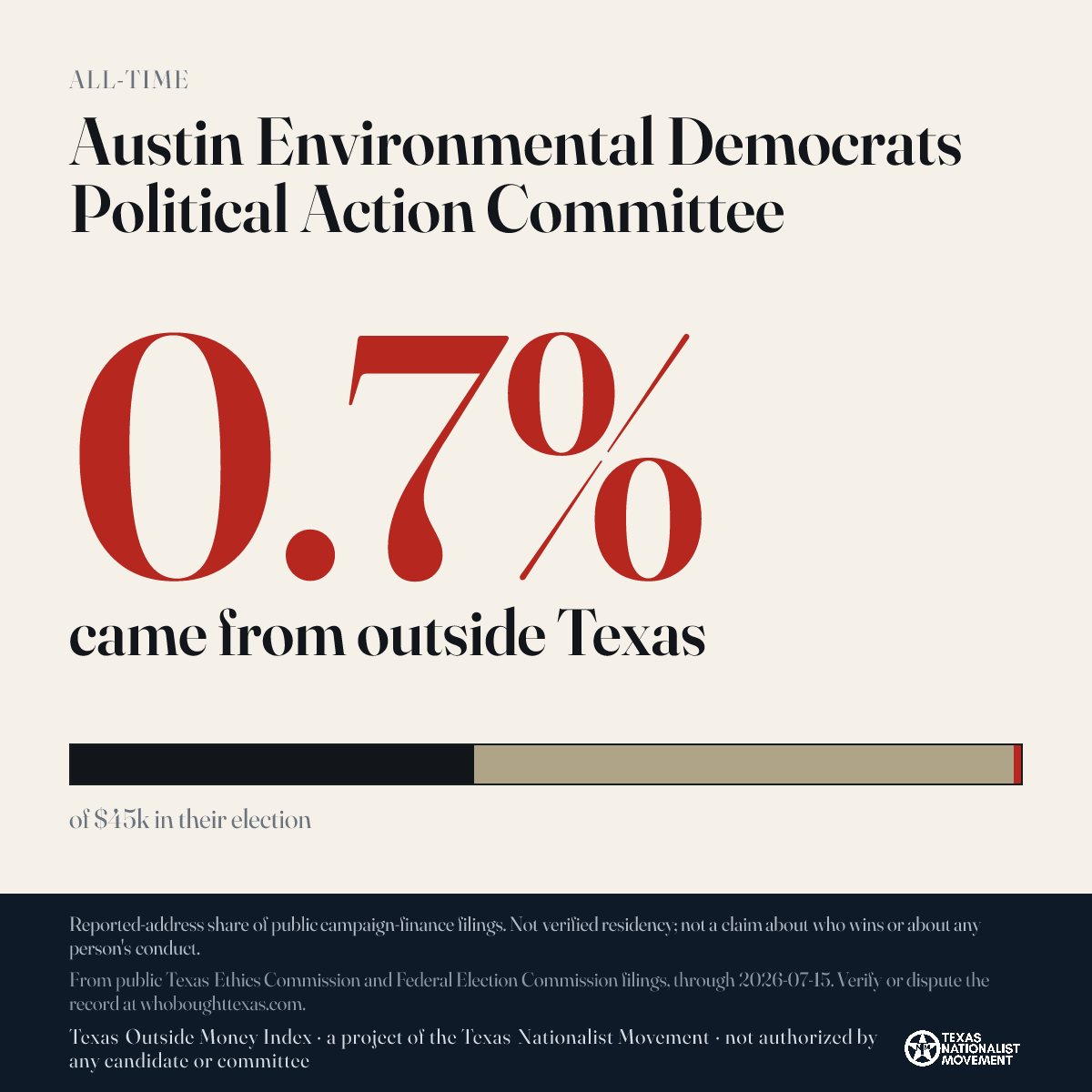 Austin Environmental Democrats Political Action Committee donations share card