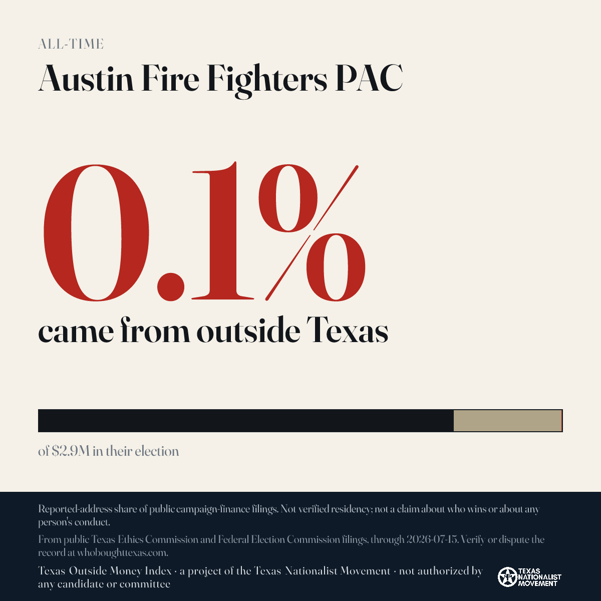 Austin Fire Fighters PAC donations share card
